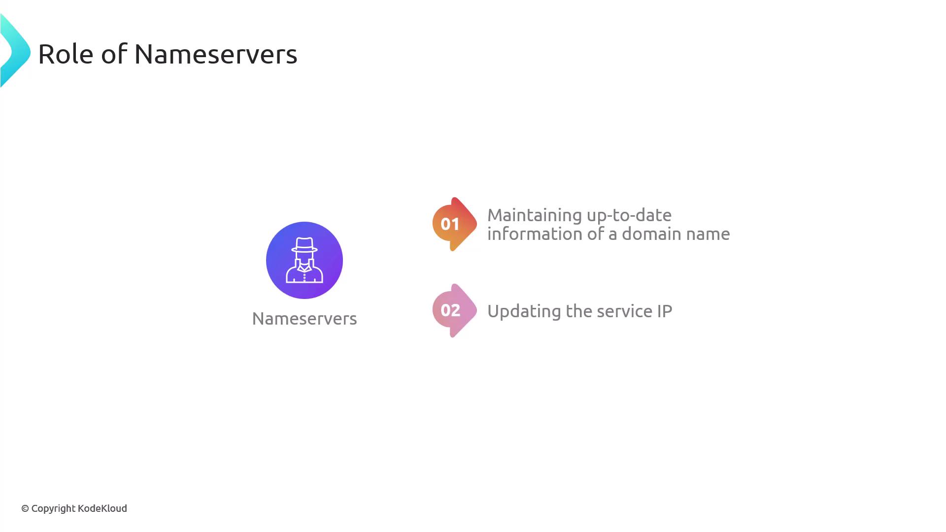 The image explains the role of nameservers, highlighting their functions in maintaining up-to-date domain name information and updating the service IP.