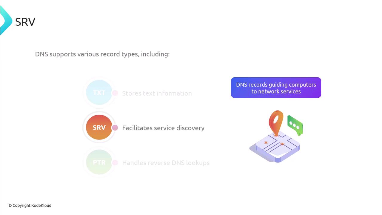 The image explains different DNS record types, highlighting SRV records as facilitating service discovery, with a visual of a map and location pin.