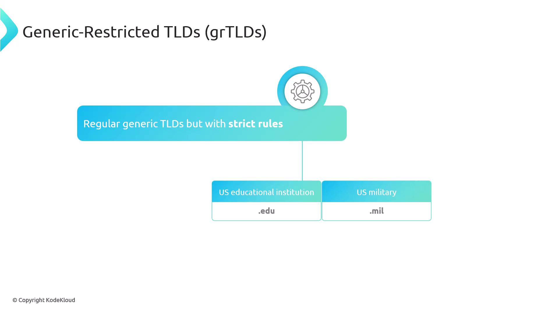 The image is a diagram explaining generic-restricted TLDs (grTLDs), highlighting that they are regular generic TLDs with strict rules, specifically for US educational institutions (.edu) and the US military (.mil).