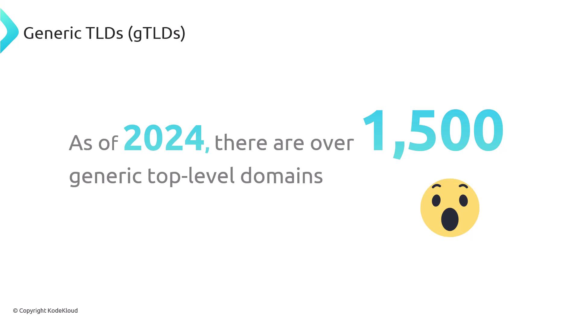 The image states that as of 2024, there are over 1,500 generic top-level domains, accompanied by a surprised emoji.