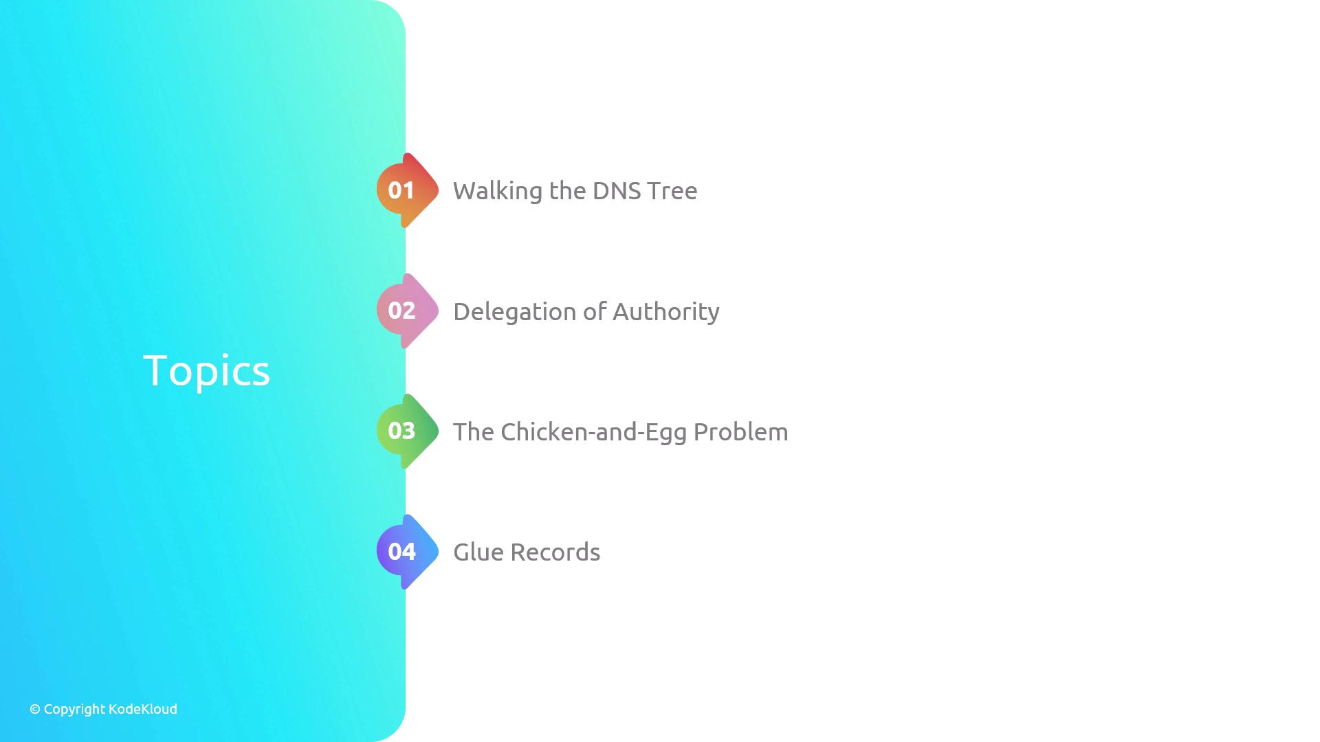 The image lists four topics related to DNS: "Walking the DNS Tree," "Delegation of Authority," "The Chicken-and-Egg Problem," and "Glue Records," with a colorful sidebar labeled "Topics."