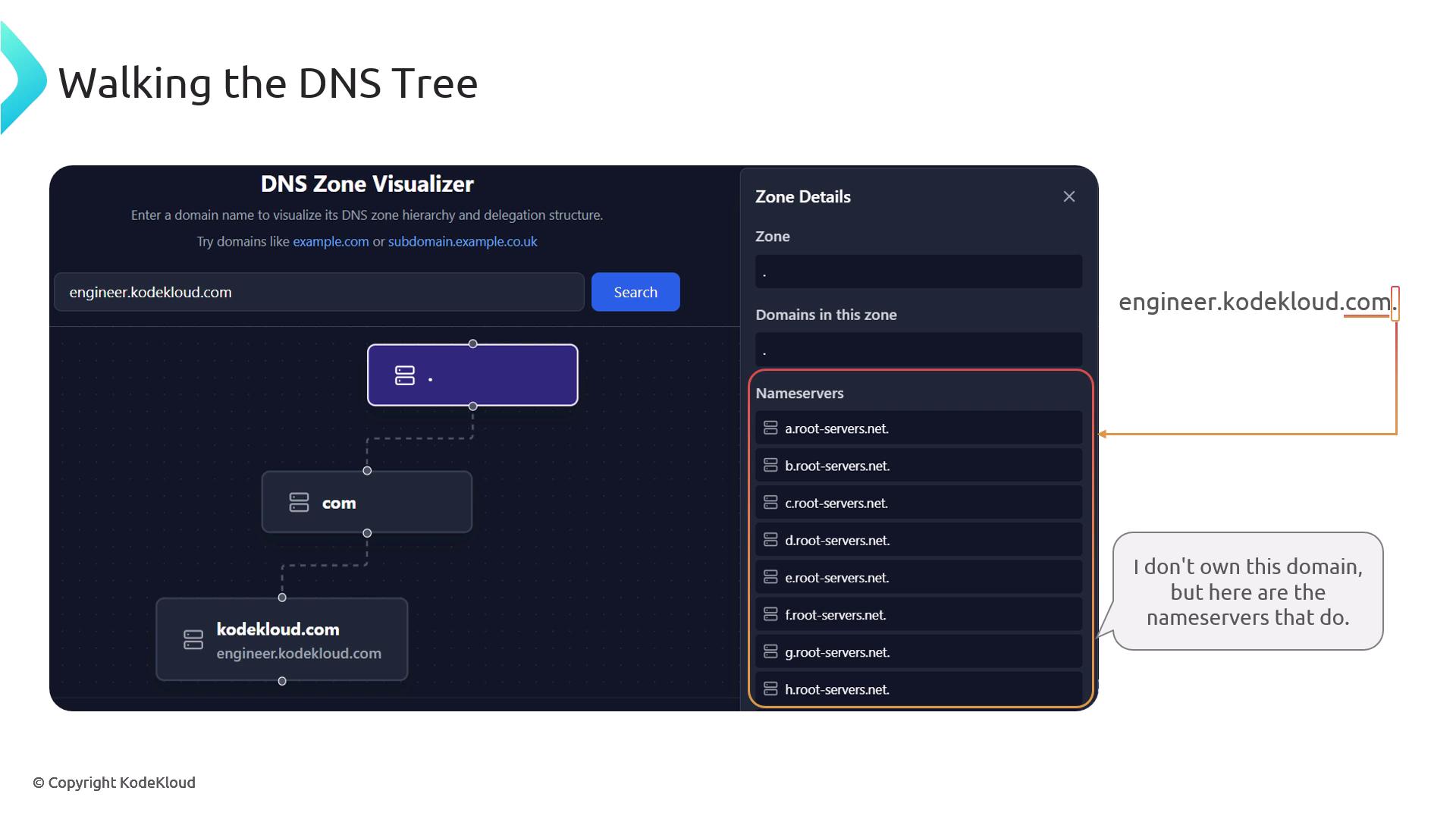 The image shows a DNS Zone Visualizer interface displaying the DNS hierarchy for the domain "engineer.kodekloud.com," along with a list of nameservers.