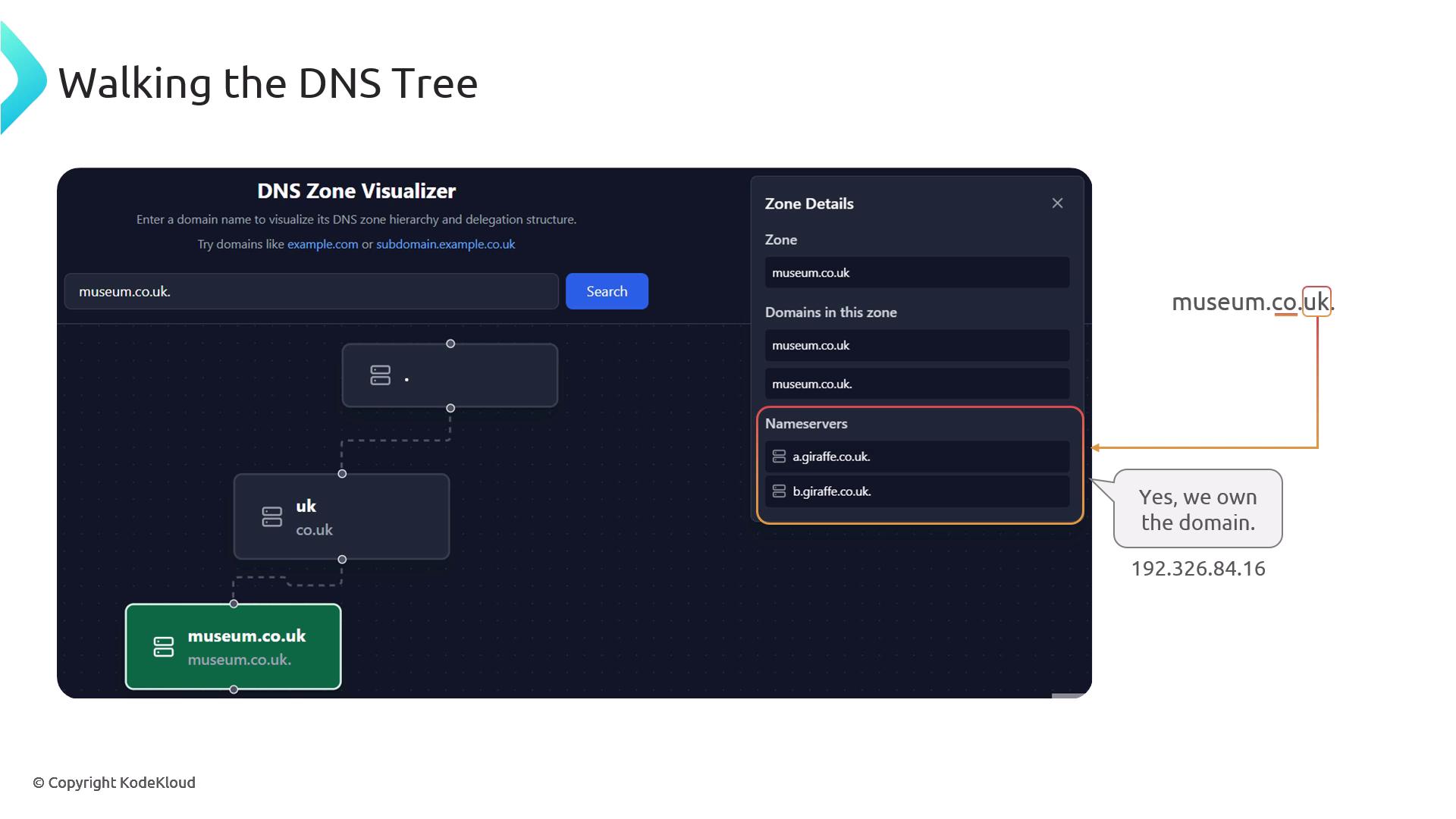The image shows a DNS Zone Visualizer for the domain "museum.co.uk," displaying its DNS hierarchy and delegation structure, along with zone details and nameservers. It includes a confirmation of domain ownership and an IP address.