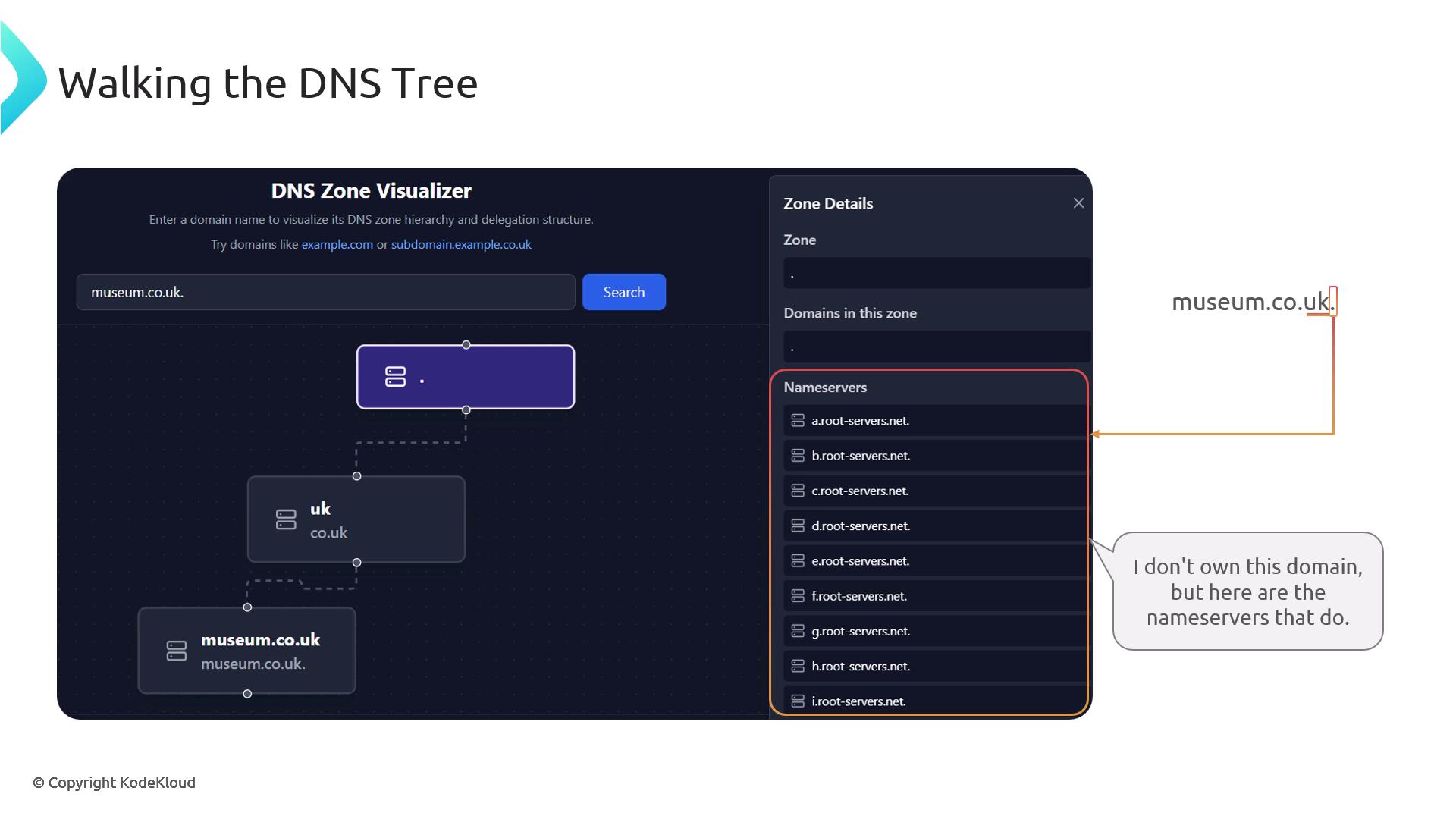 The image shows a DNS Zone Visualizer for the domain "museum.co.uk," illustrating its DNS zone hierarchy and delegation structure, along with a list of nameservers.
