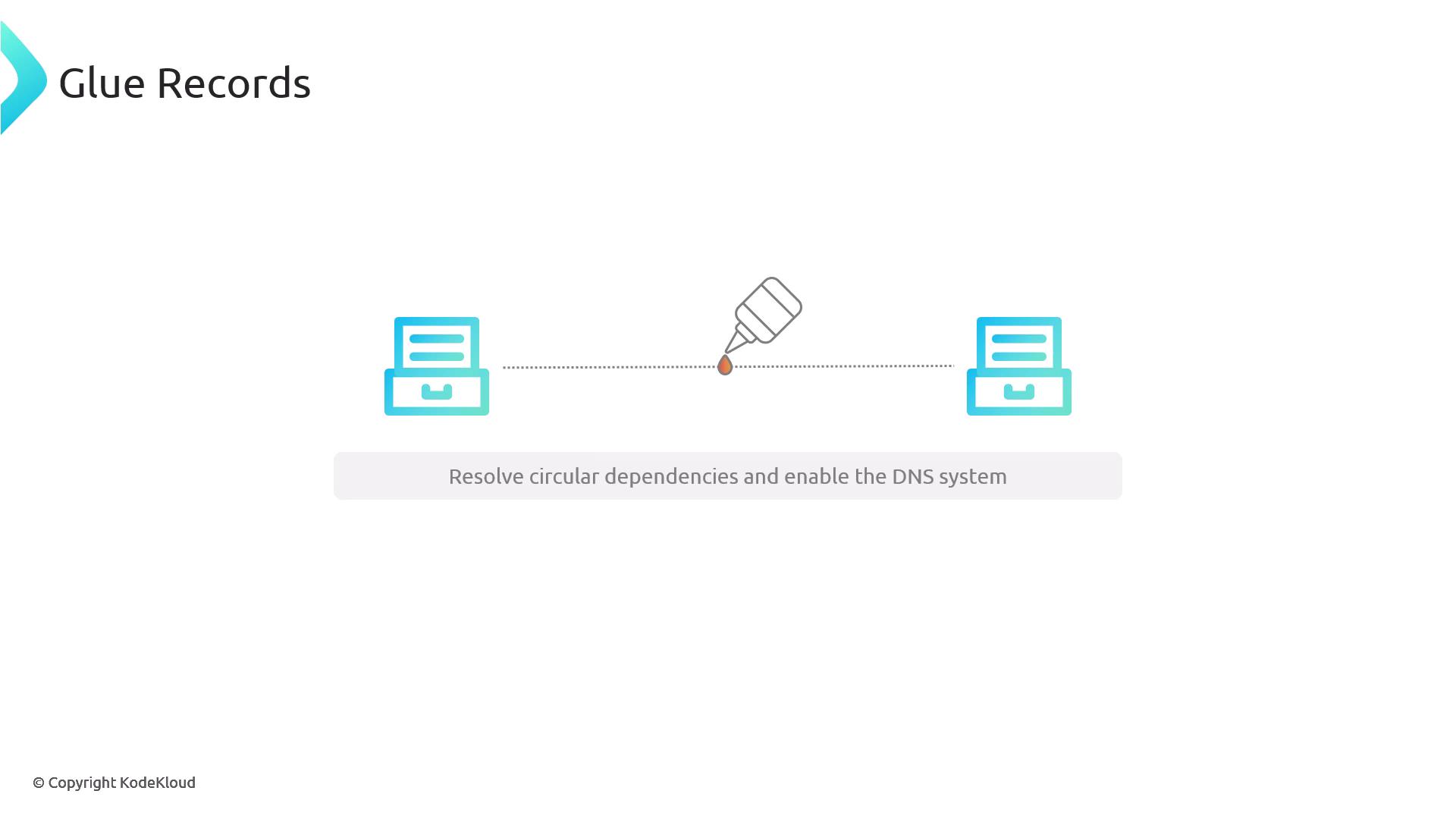 The image illustrates the concept of "Glue Records" with two server icons connected by a dotted line and a glue bottle in the center, symbolizing the resolution of circular dependencies in the DNS system.