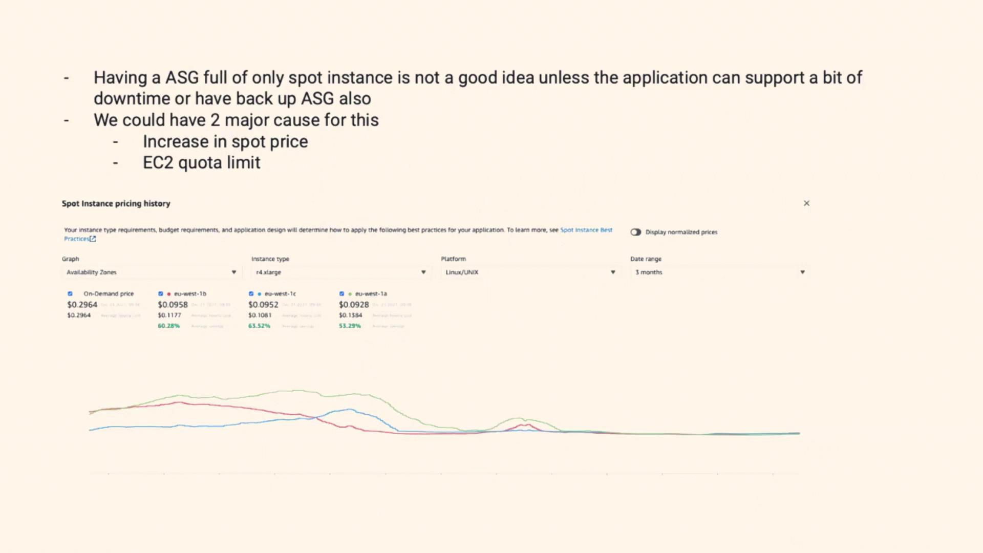 The image contains a text warning about the risks of using only spot instances in an Auto Scaling Group (ASG) and a graph showing spot instance pricing history for different availability zones and instance types.