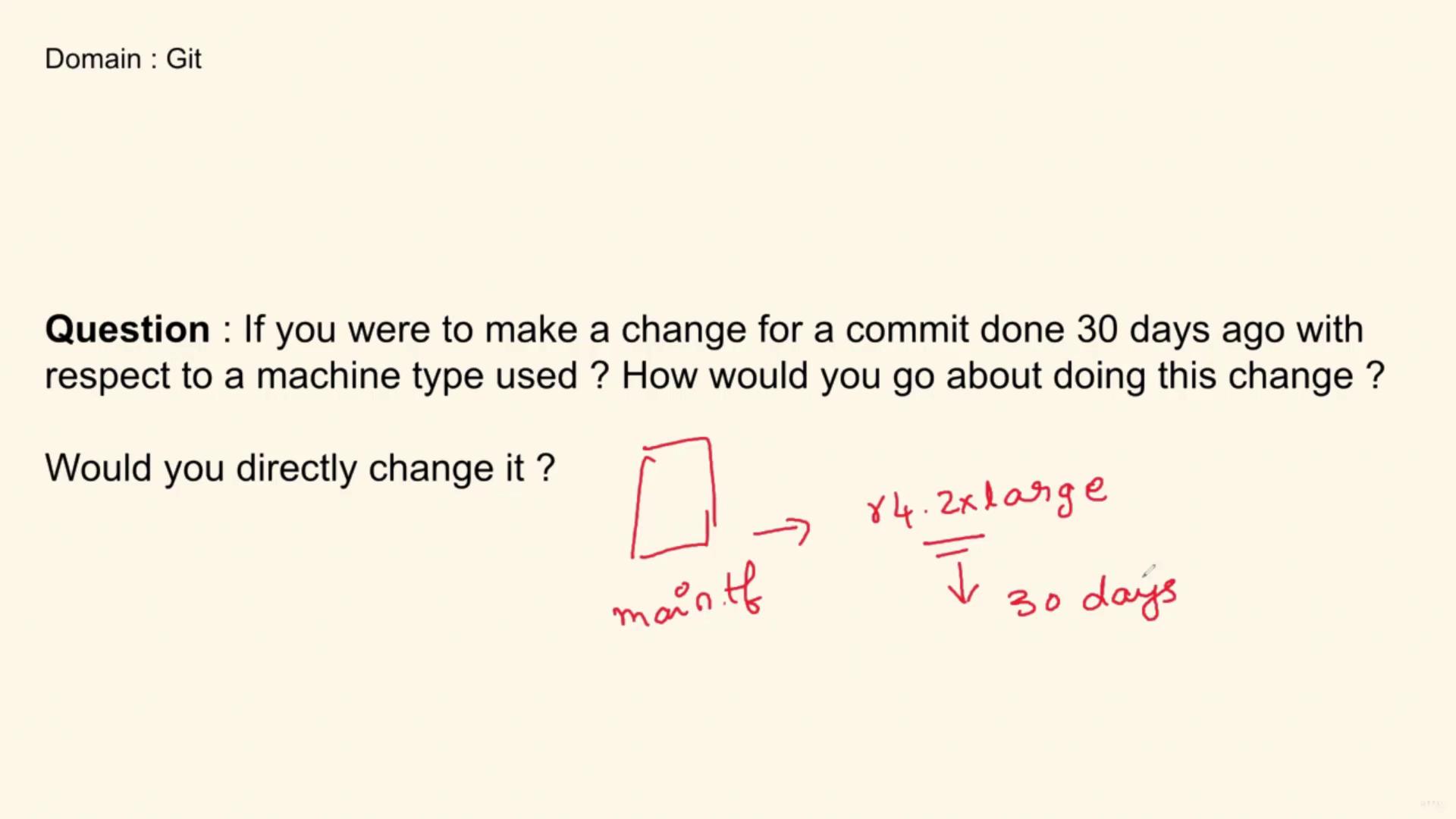 The image contains a question about making a change to a Git commit from 30 days ago related to a machine type, with handwritten notes and a diagram.