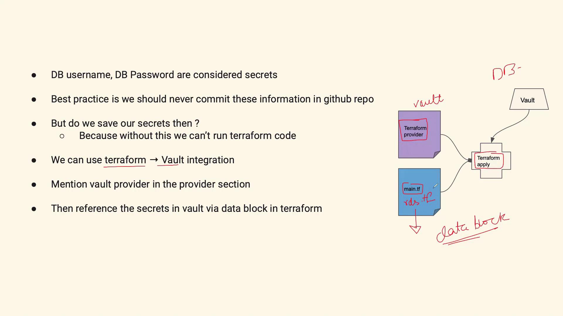 The image explains the use of Terraform and Vault integration to manage secrets like DB usernames and passwords, emphasizing best practices for not committing these to a GitHub repository. It includes a diagram showing the process of using a Vault provider and referencing secrets via a data block in Terraform.