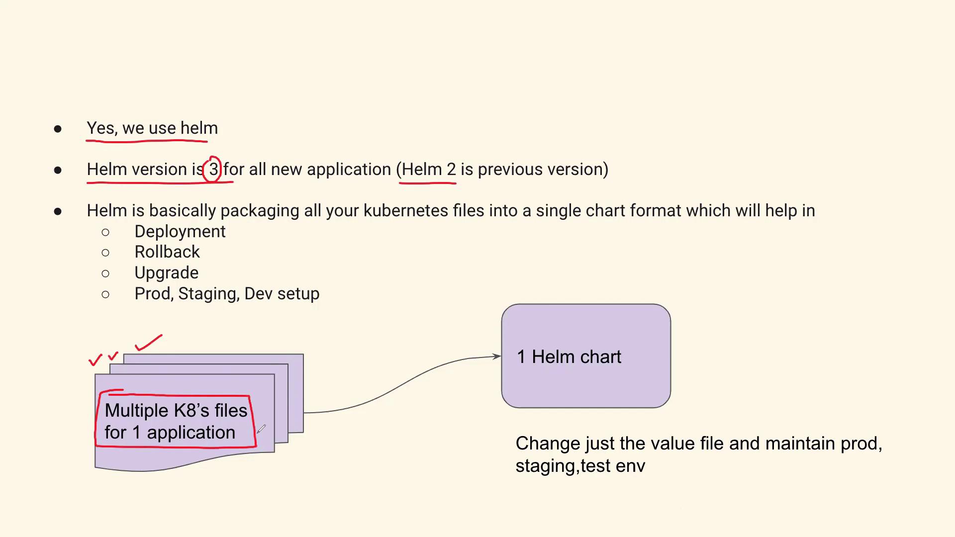 The image is a presentation slide explaining the use of Helm version 3 for packaging Kubernetes files into a single chart format, highlighting its benefits for deployment, rollback, upgrade, and environment setup. It includes a diagram showing multiple Kubernetes files consolidated into one Helm chart.