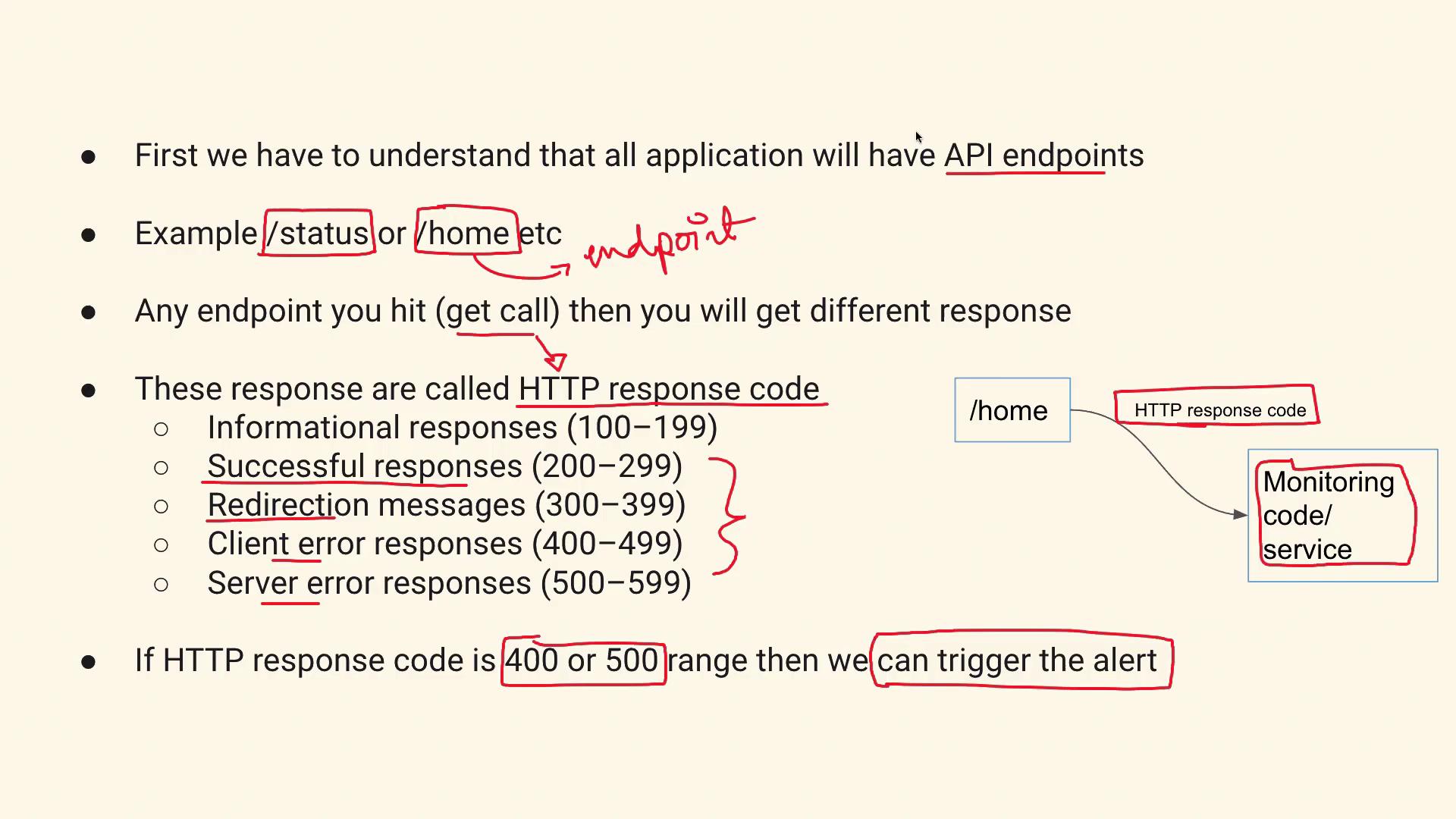 The image is a diagram explaining API endpoints and HTTP response codes, highlighting different response categories and the triggering of alerts for 400 or 500 range codes.