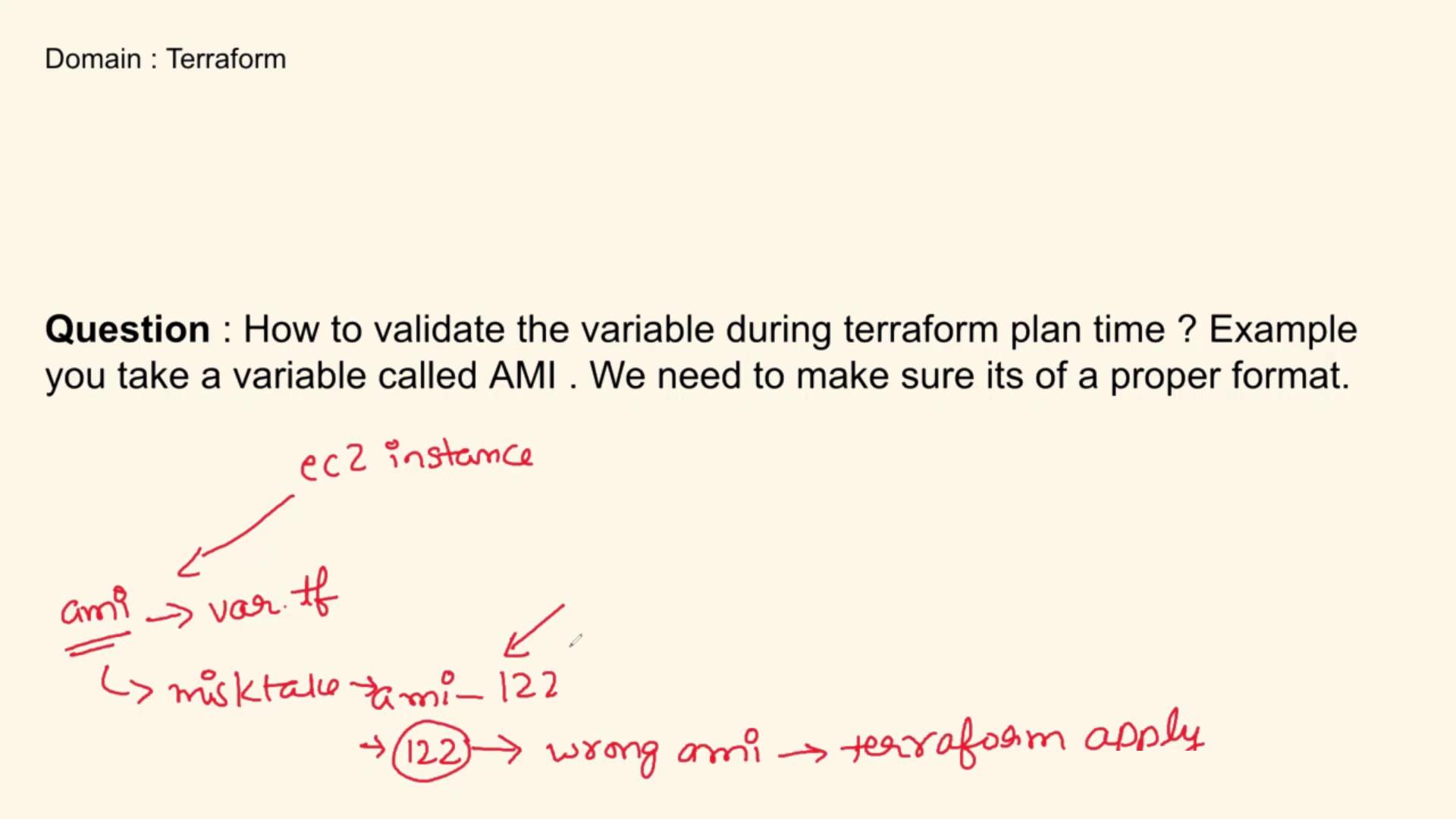 The image contains a question about validating a variable during Terraform plan time, specifically for an AMI variable, with handwritten notes explaining potential mistakes and the importance of proper format.