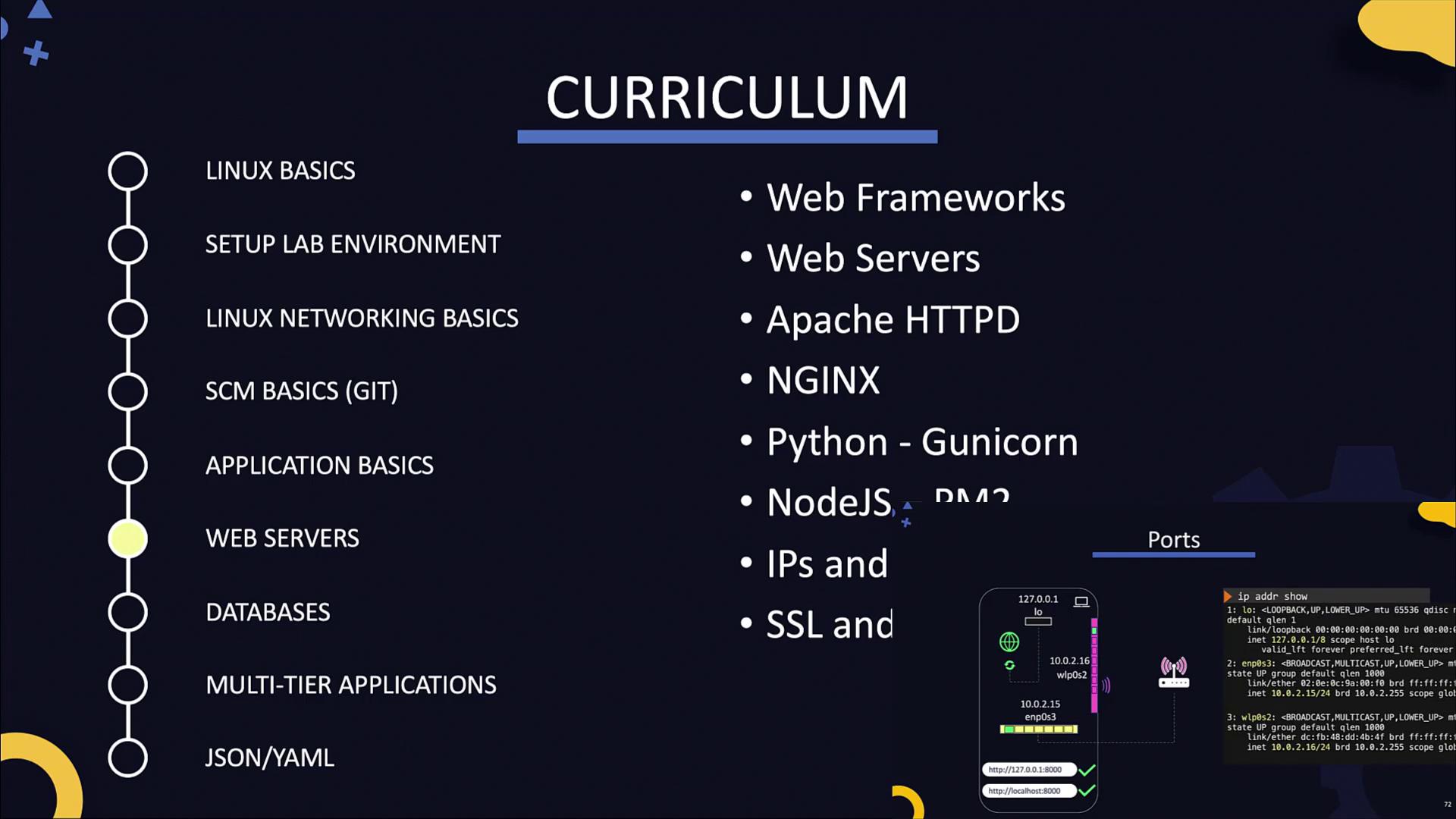 The image displays a curriculum outline covering topics like Linux basics, web servers, databases, and web frameworks, alongside a network diagram and command line interface.