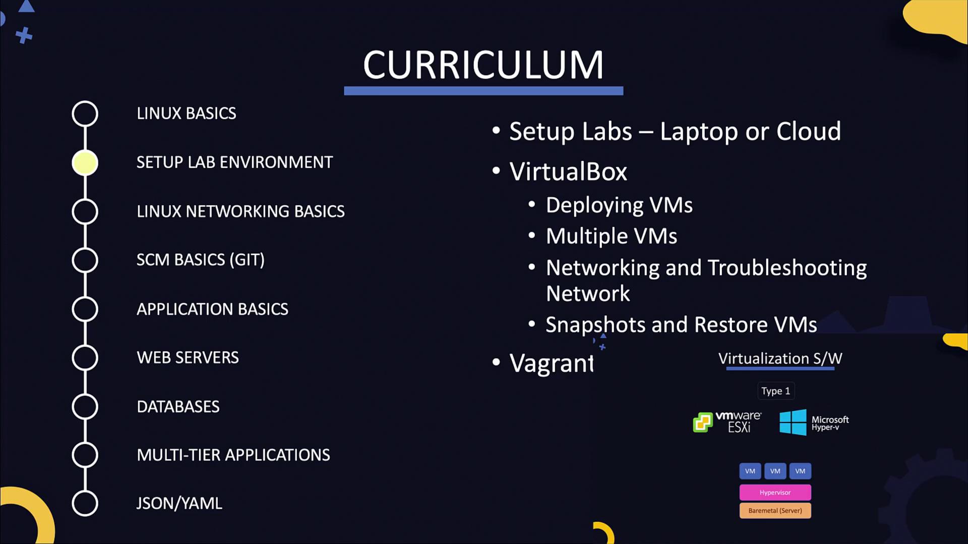 The image outlines a curriculum covering Linux basics, networking, SCM, applications, web servers, databases, multi-tier applications, JSON/YAML, and virtualization using VirtualBox and Vagrant.