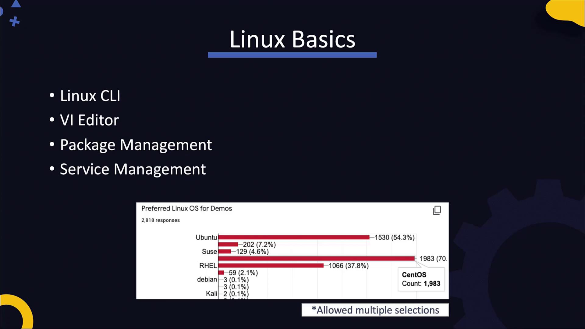 The image outlines Linux basics, including CLI, VI Editor, Package Management, and Service Management, alongside a chart showing preferred Linux OS for demos, with CentOS leading.