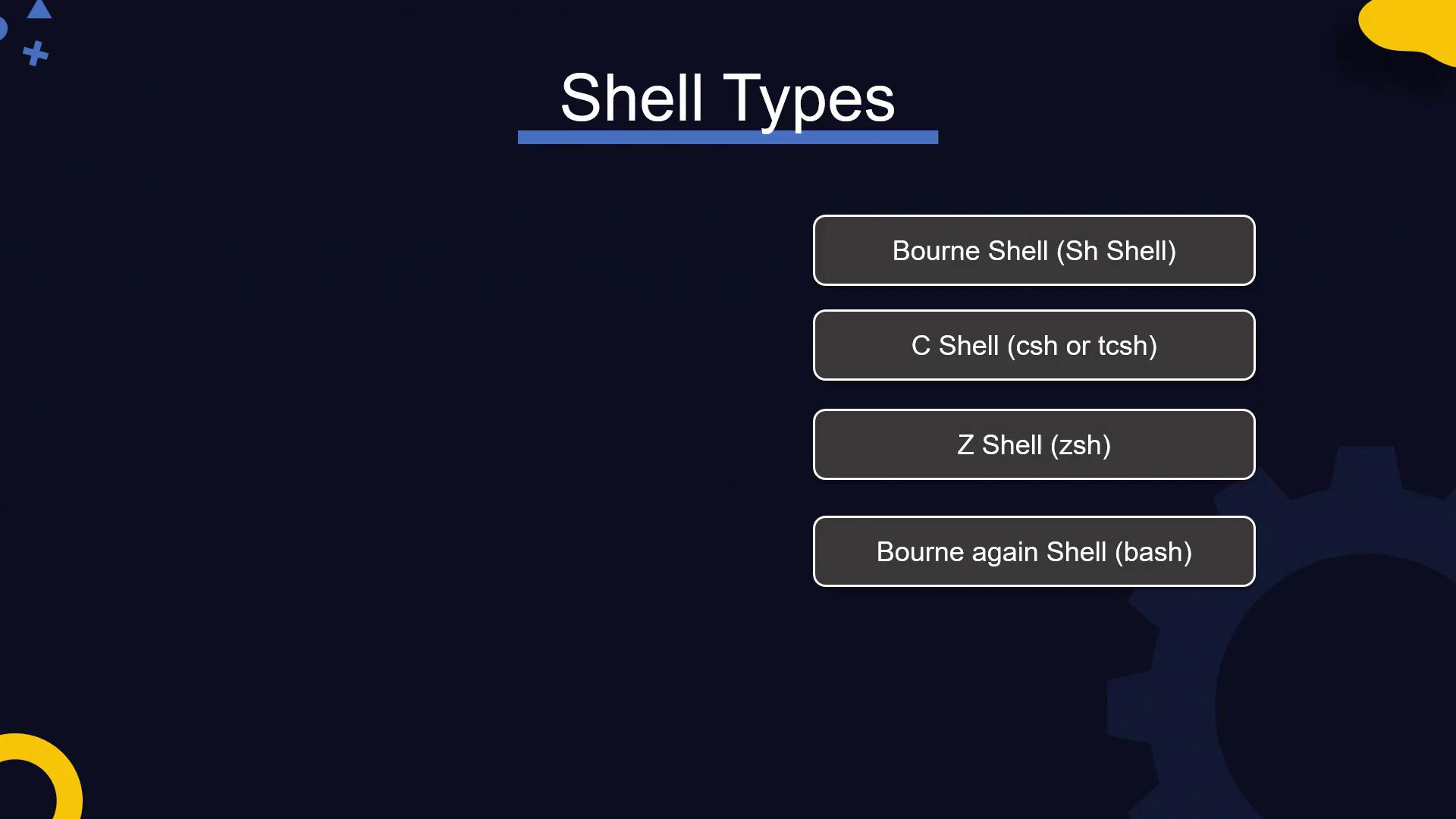 The image lists different shell types: Bourne Shell (Sh Shell), C Shell (csh or tcsh), Z Shell (zsh), and Bourne again Shell (bash).