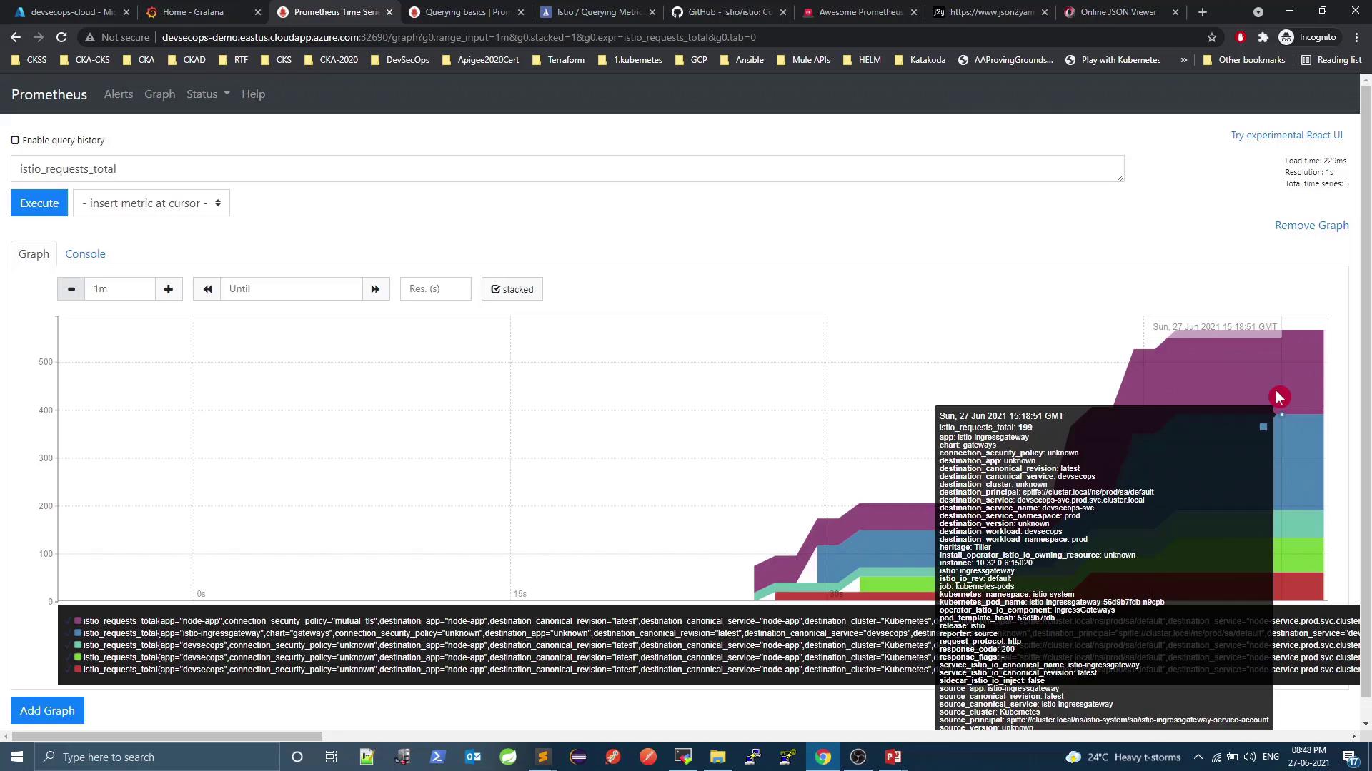 The image shows a Prometheus dashboard displaying a stacked graph of "istio_requests_total" metrics over time, with a tooltip providing detailed information about a specific data point.