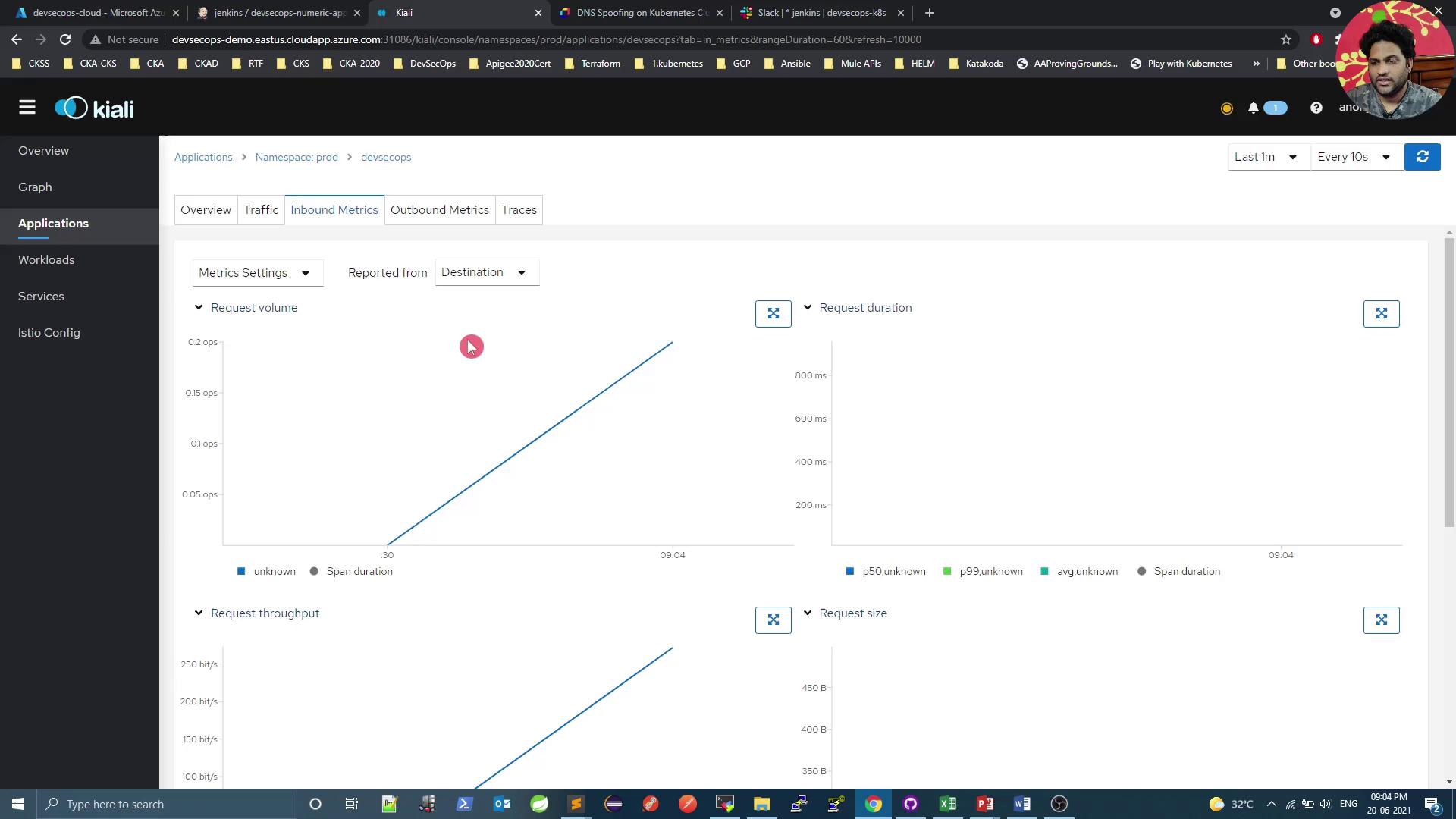 The image shows a Kiali dashboard displaying inbound metrics for a specific application, with graphs for request volume, request duration, and request throughput. The interface includes navigation options and metric settings.