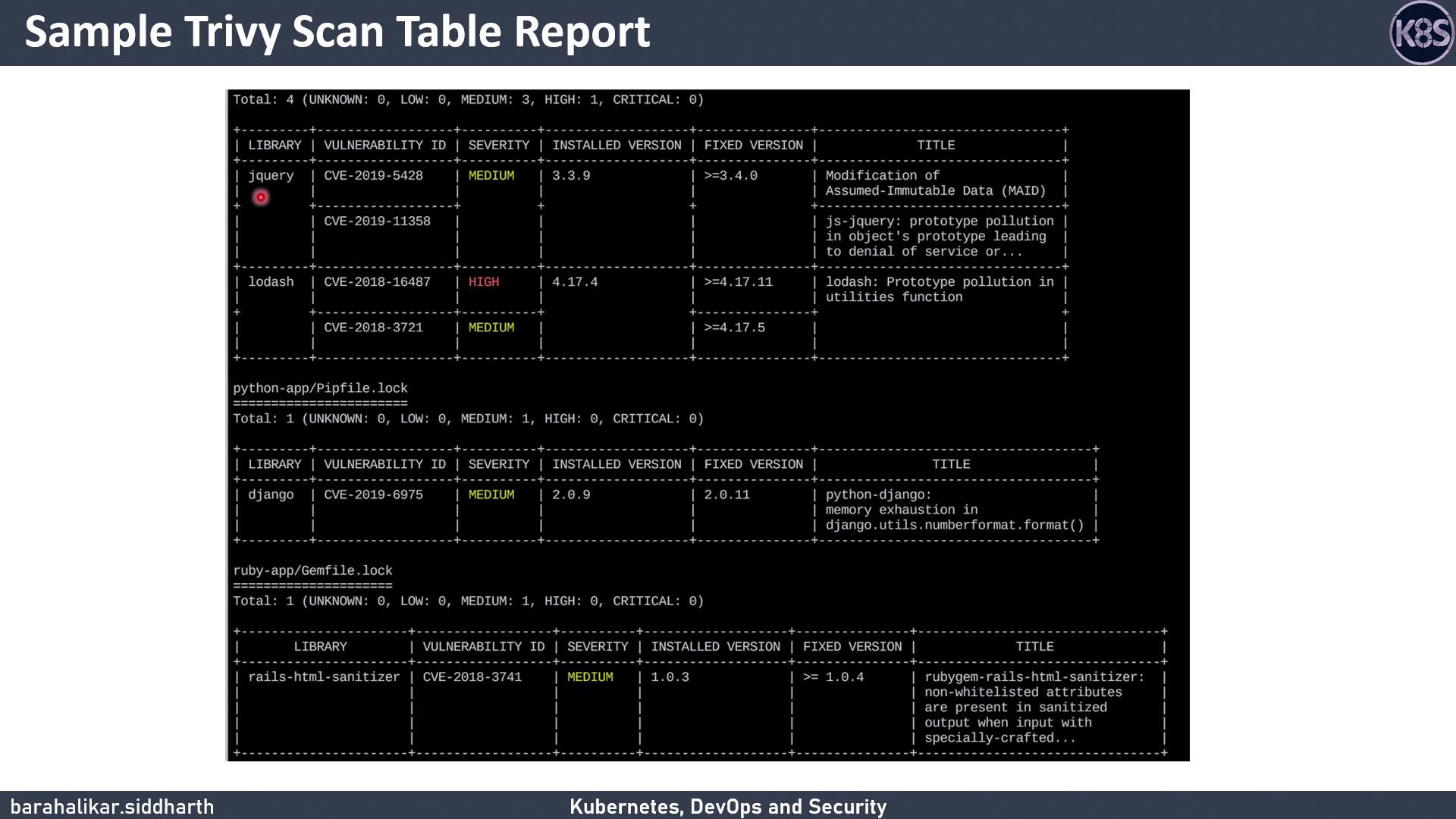 The image shows a sample Trivy scan table report detailing vulnerabilities in various libraries, including their severity, installed versions, and fixed versions. It includes entries for libraries like jQuery, lodash, django, and rails-html-sanitizer.