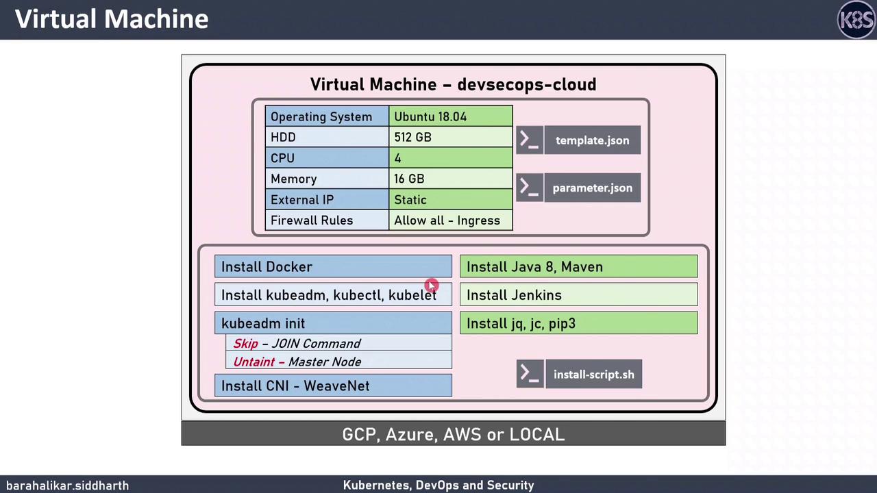 DevSecOps Cloud VM Diagram