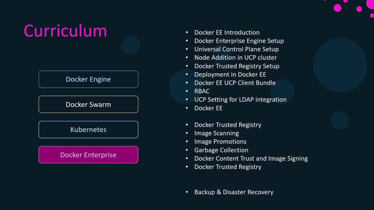 The image is a curriculum outline for Docker-related topics, including Docker Engine, Docker Swarm, Kubernetes, and Docker Enterprise, with specific subtopics listed under Docker Enterprise.