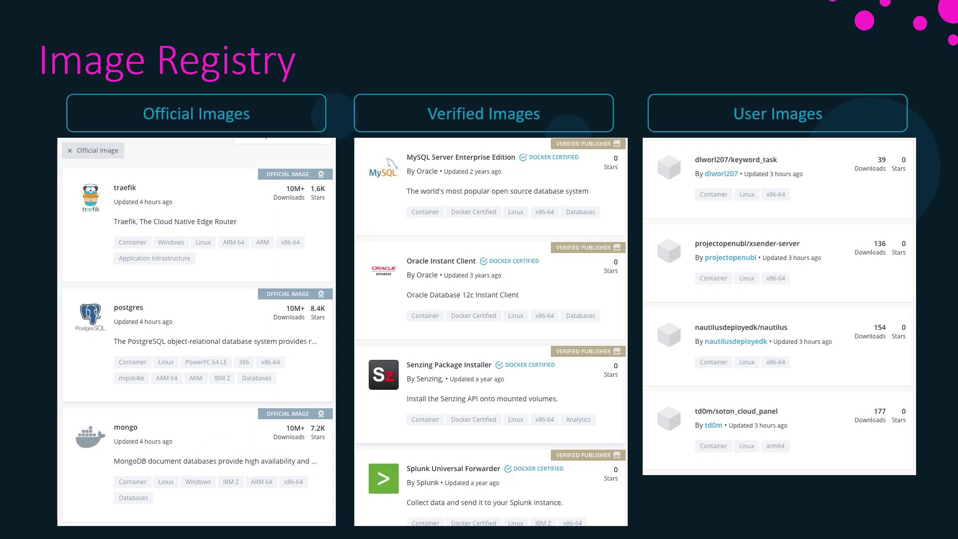 The image shows a registry of software images categorized into "Official Images," "Verified Images," and "User Images," with details like downloads and stars for each entry.
