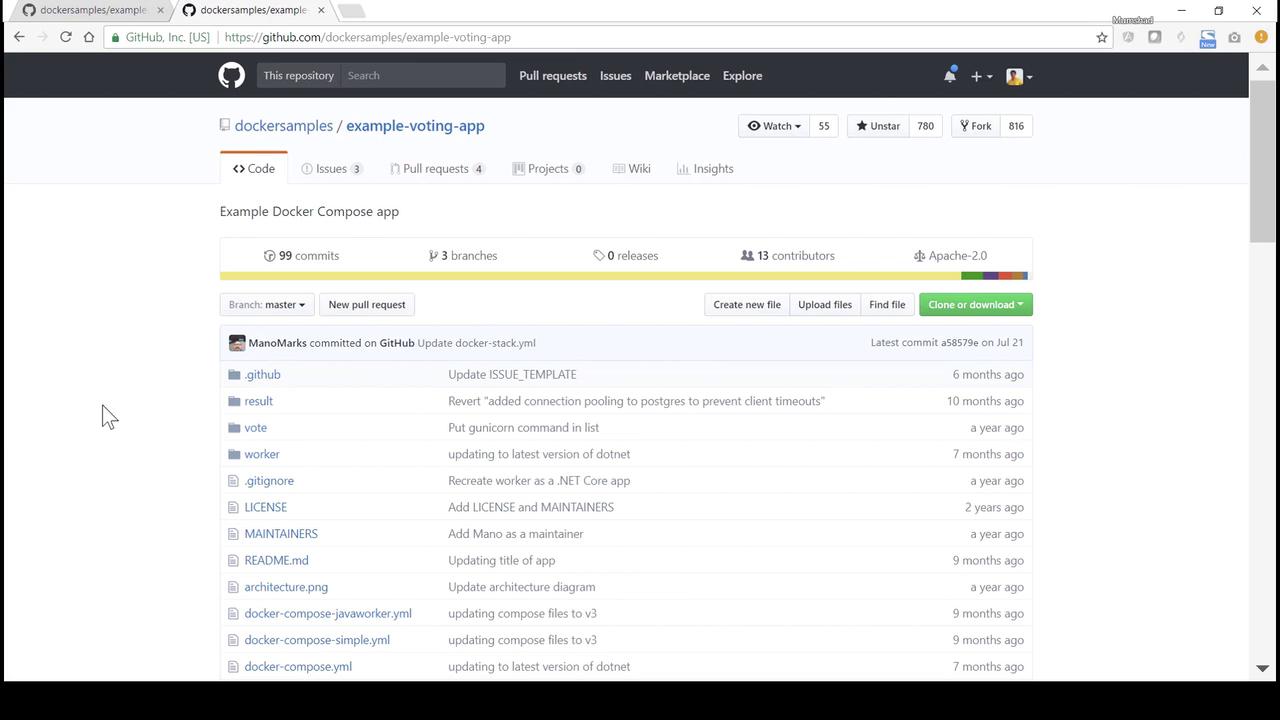 The image shows a GitHub repository page for an example Docker Compose app, listing files and directories along with commit details. The repository has 99 commits, 3 branches, and 13 contributors.