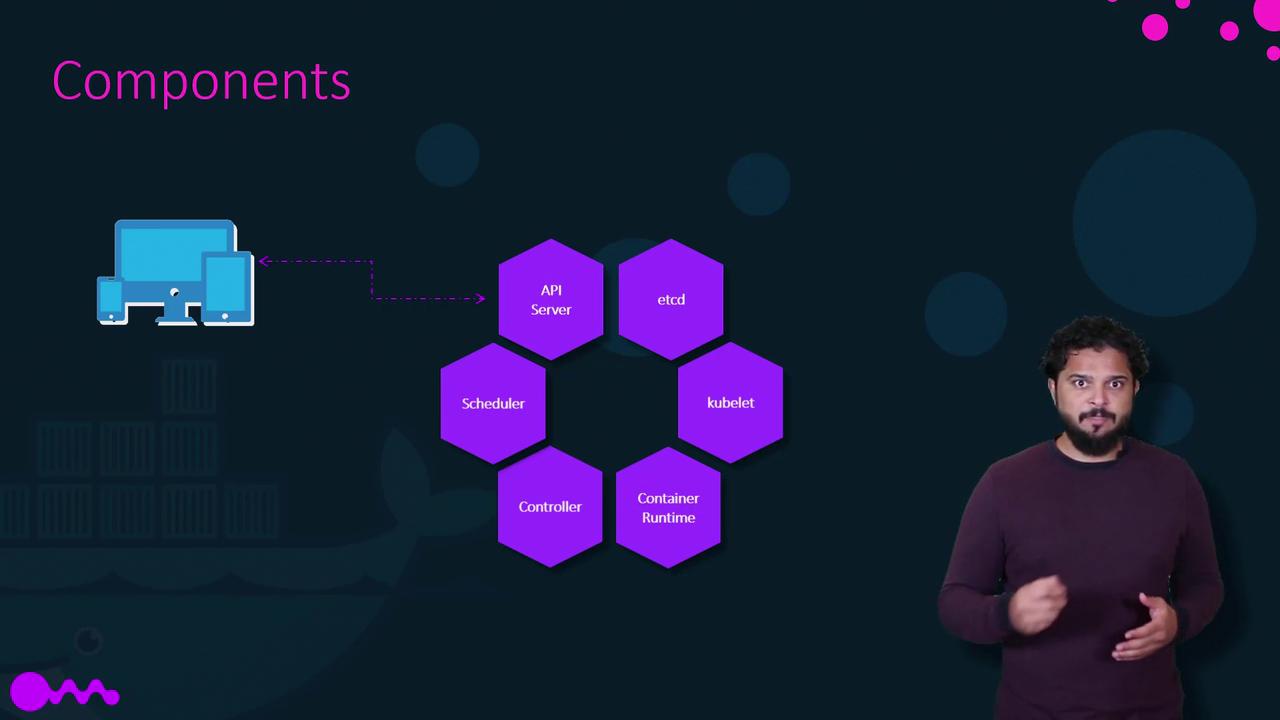 The image shows a diagram of Kubernetes components, including API Server, etcd, kubelet, Scheduler, Controller, and Container Runtime, with a person standing on the right side.