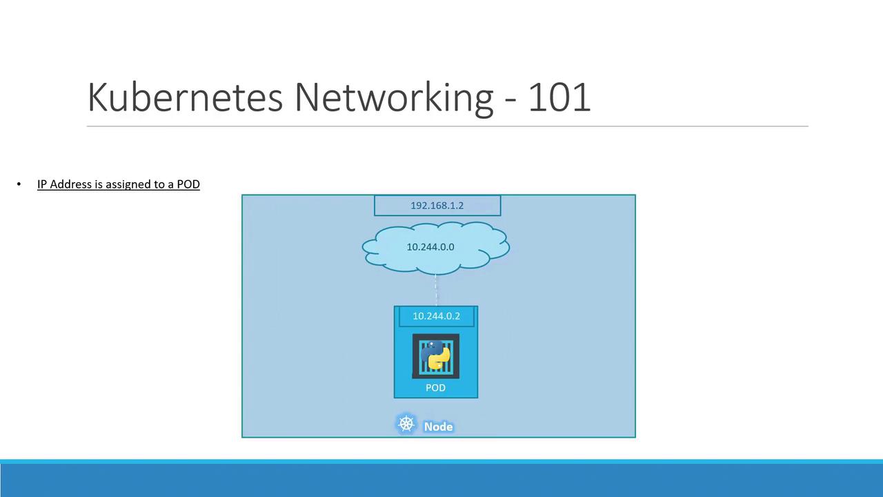 The image is a diagram titled "Kubernetes Networking - 101," illustrating how an IP address is assigned to a Kubernetes pod within a node.
