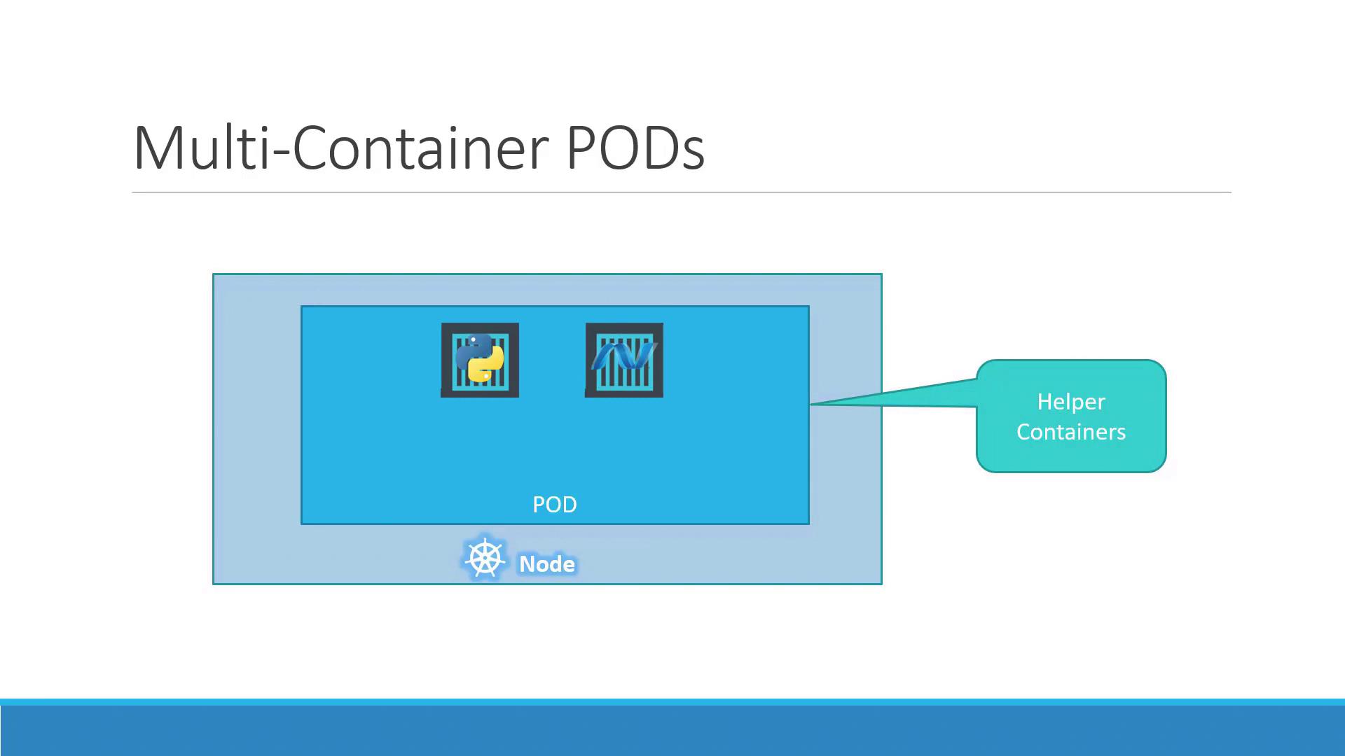 The image illustrates a Kubernetes concept of multi-container pods, showing a pod containing two containers with Python and .NET logos, labeled as "Helper Containers," within a node.
