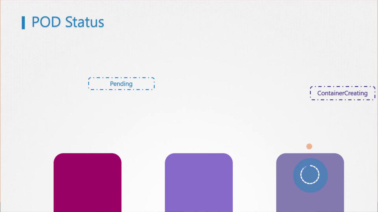 The image shows a "POD Status" screen with labels "Pending" and "ContainerCreating," along with three colored bars and a circular loading icon.