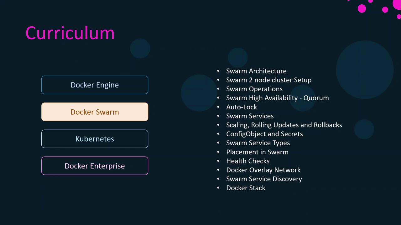 The image shows a curriculum outline for Docker-related topics, highlighting "Docker Swarm" with a list of specific subjects such as Swarm Architecture, Scaling, and Health Checks.