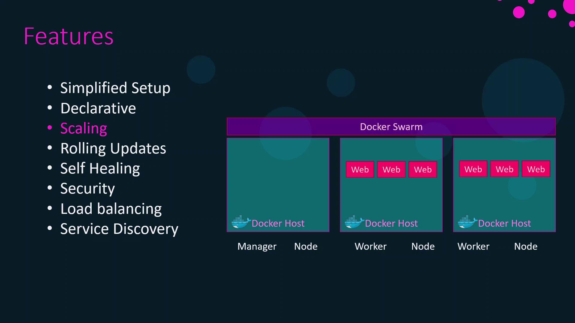 The image lists features of Docker Swarm, such as simplified setup and scaling, alongside a diagram showing a Docker Swarm setup with manager and worker nodes.