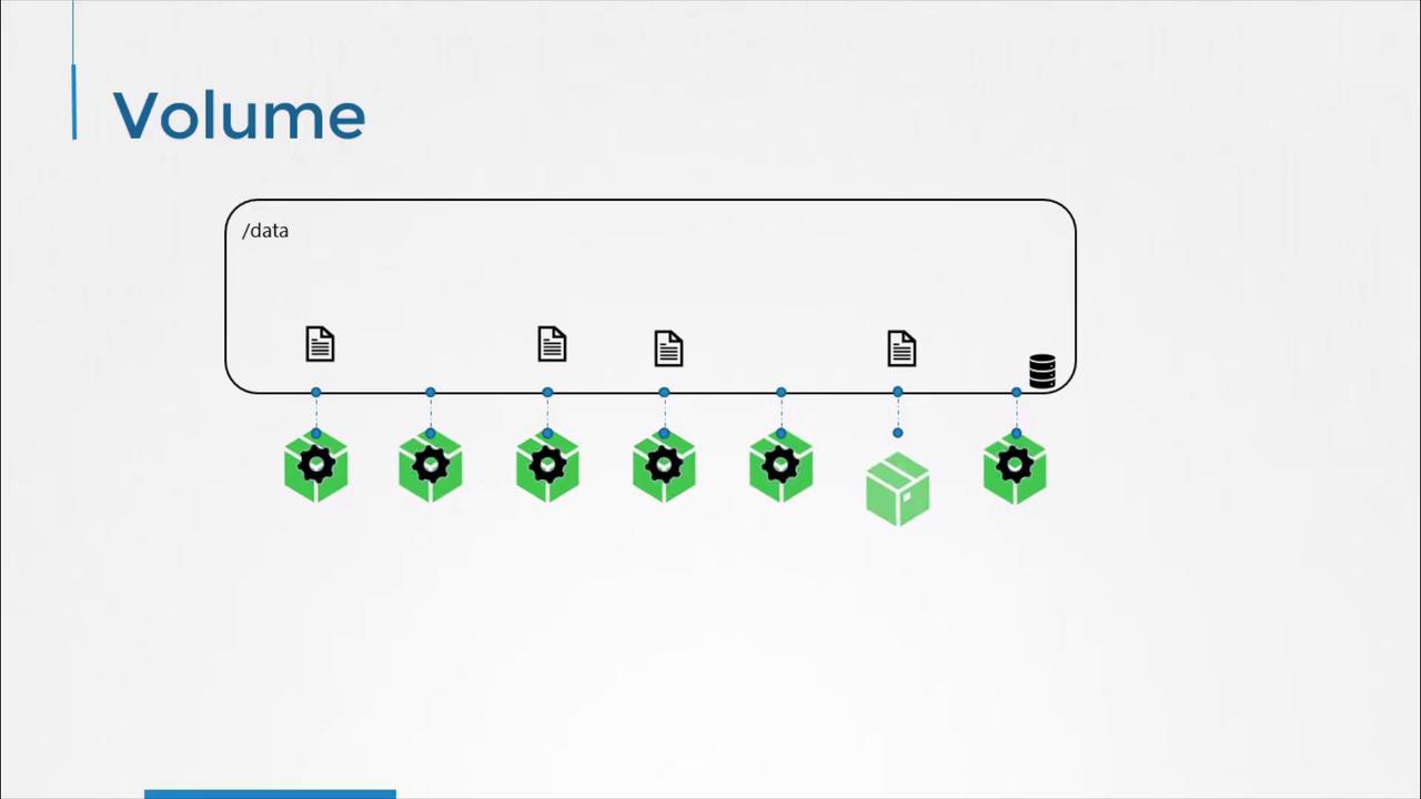The image illustrates a data volume concept with a directory labeled "/data" containing files, connected to several green hexagonal icons with gear symbols, likely representing containers or services.