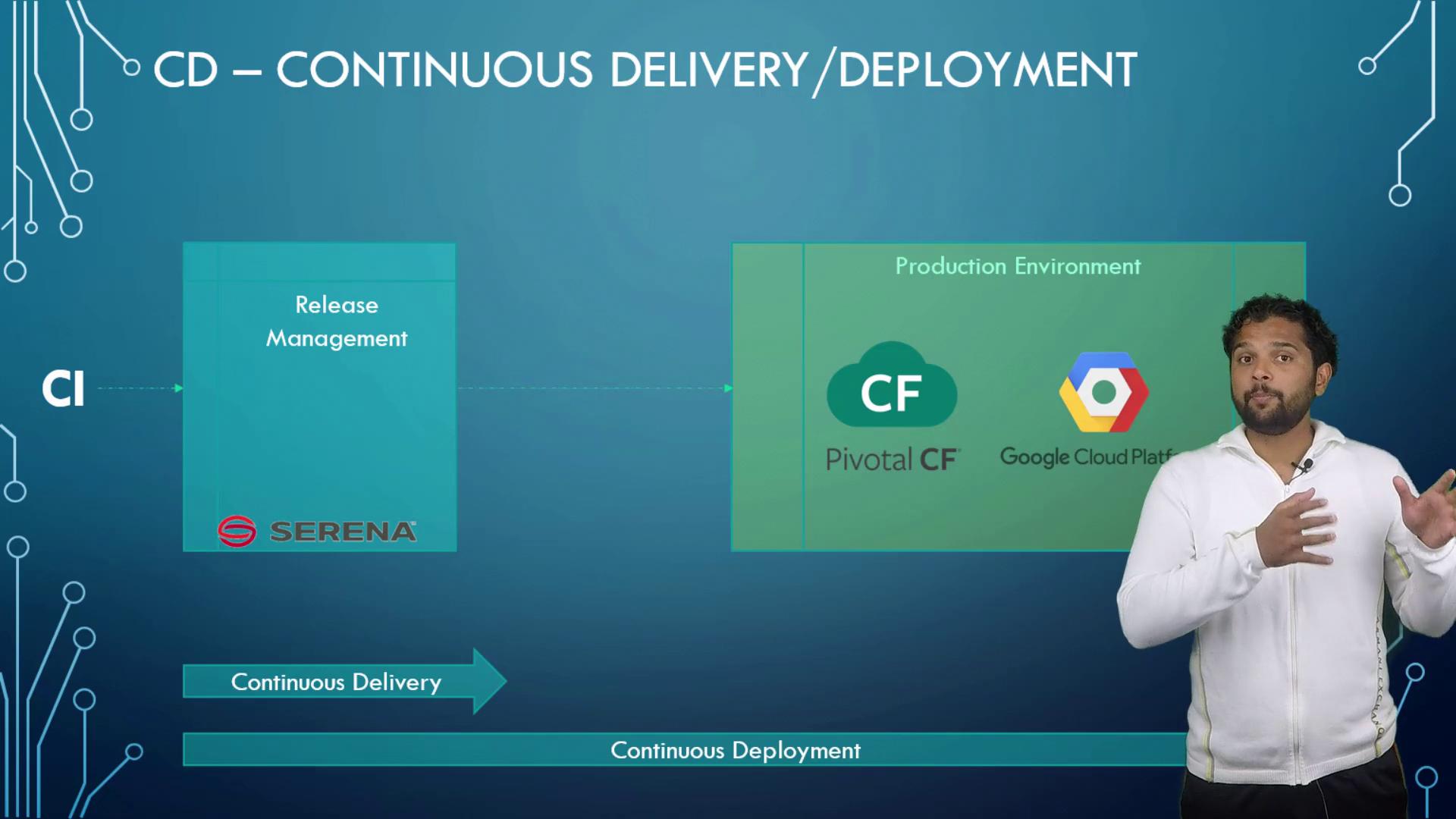 The image illustrates a Continuous Delivery/Deployment process, featuring tools like Serena, Pivotal CF, and Google Cloud Platform, with a person explaining the concept.