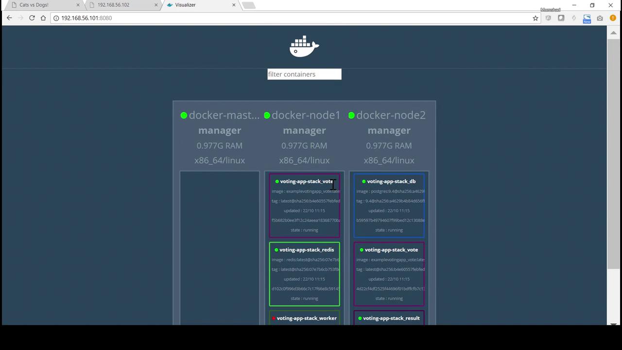 The image shows a Docker container visualizer interface displaying three nodes with running containers, including details like RAM usage and container states.