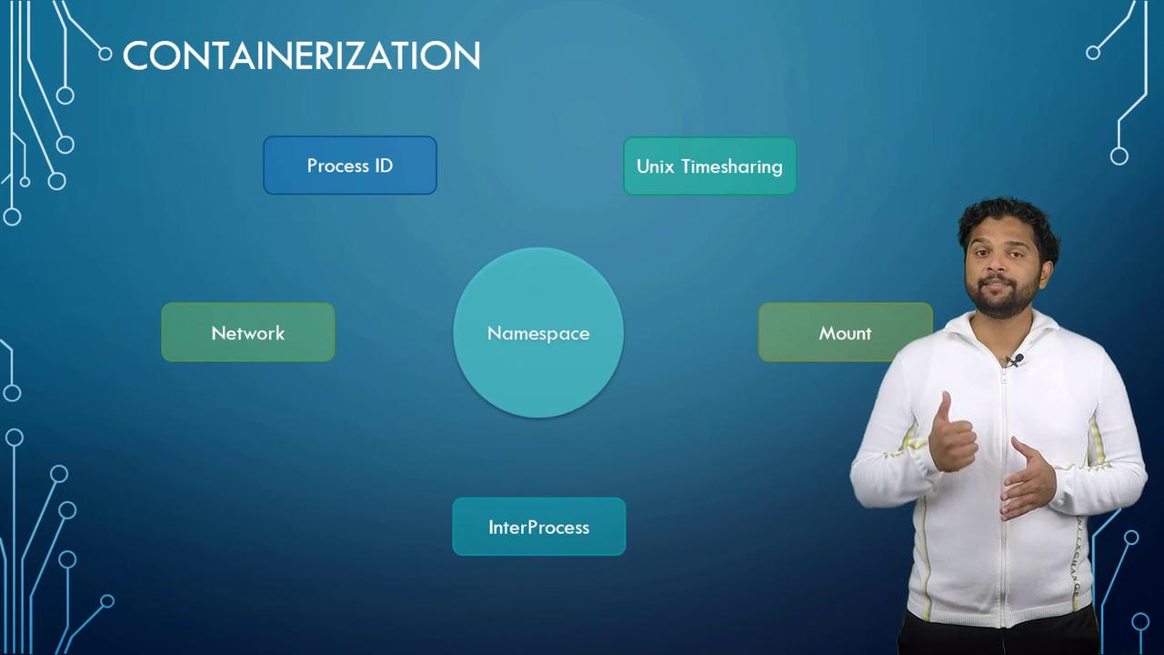 A person stands beside a diagram about containerization, featuring terms like "Namespace," "Process ID," "Unix Timesharing," "Network," "Mount," and "InterProcess."
