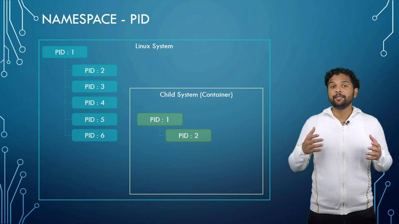 The image shows a person explaining Linux PID namespaces, illustrating a parent system with PIDs 1-6 and a child container system with PIDs 1 and 2.