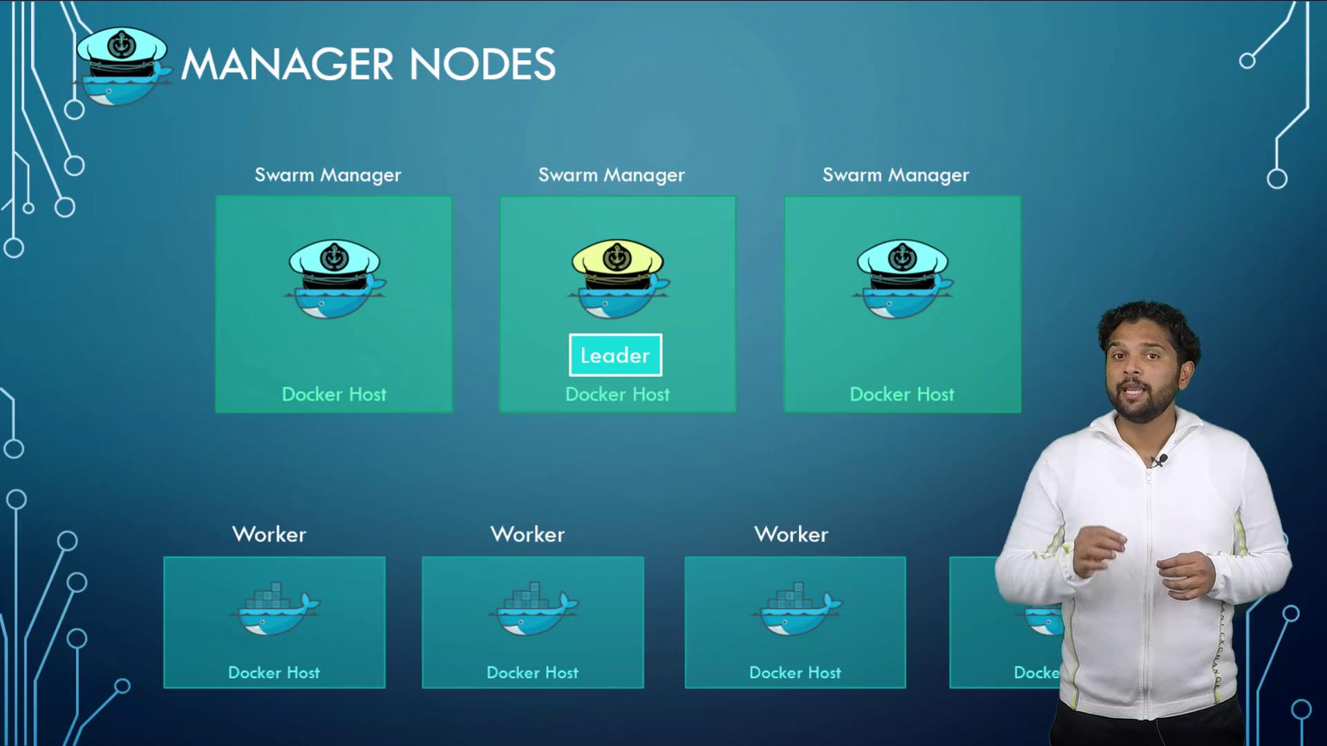 The image shows a diagram of Docker Swarm architecture with manager and worker nodes, alongside a person explaining the concept.
