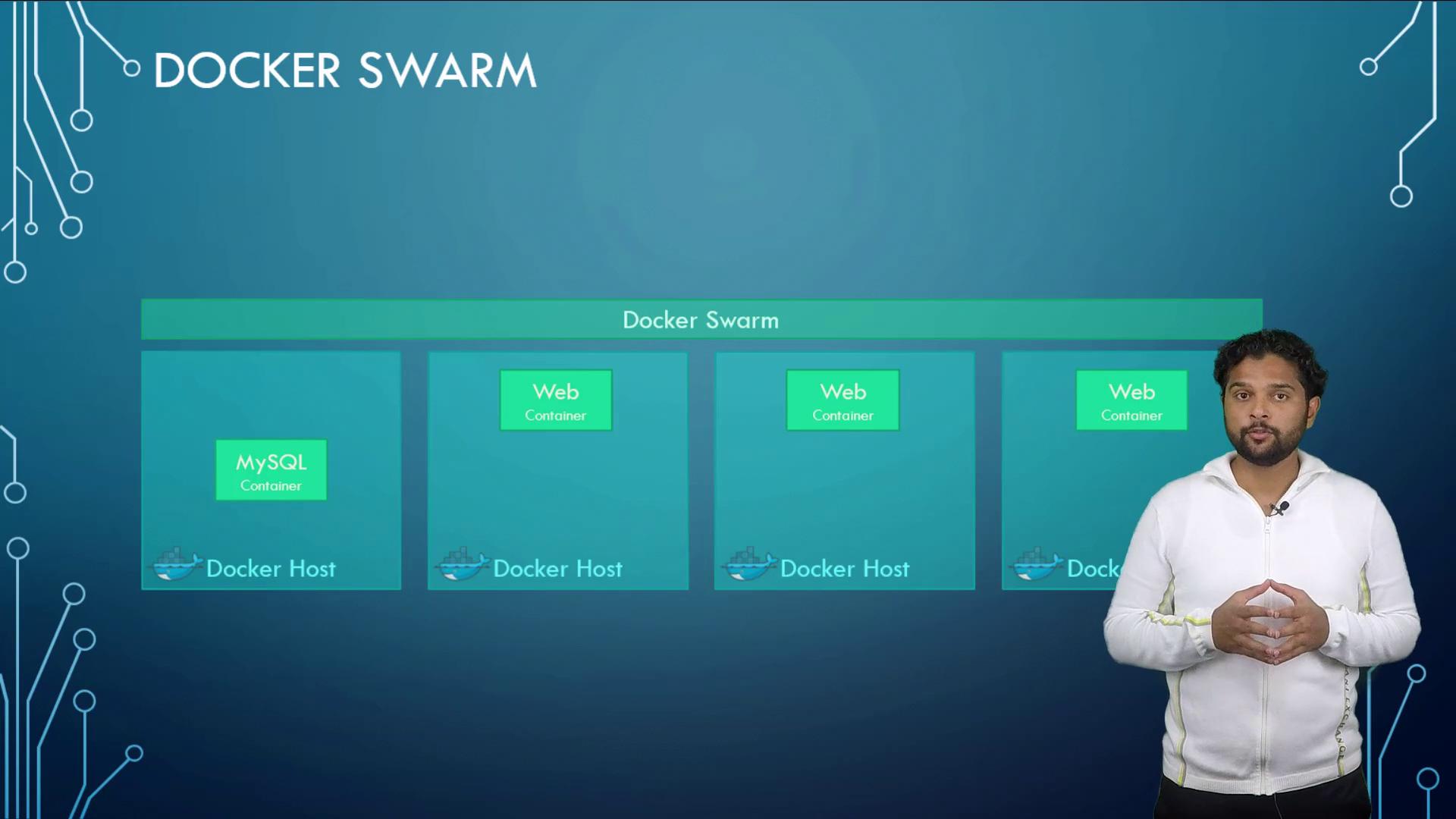 The image illustrates a Docker Swarm setup with MySQL and web containers across multiple Docker hosts, alongside a person presenting.