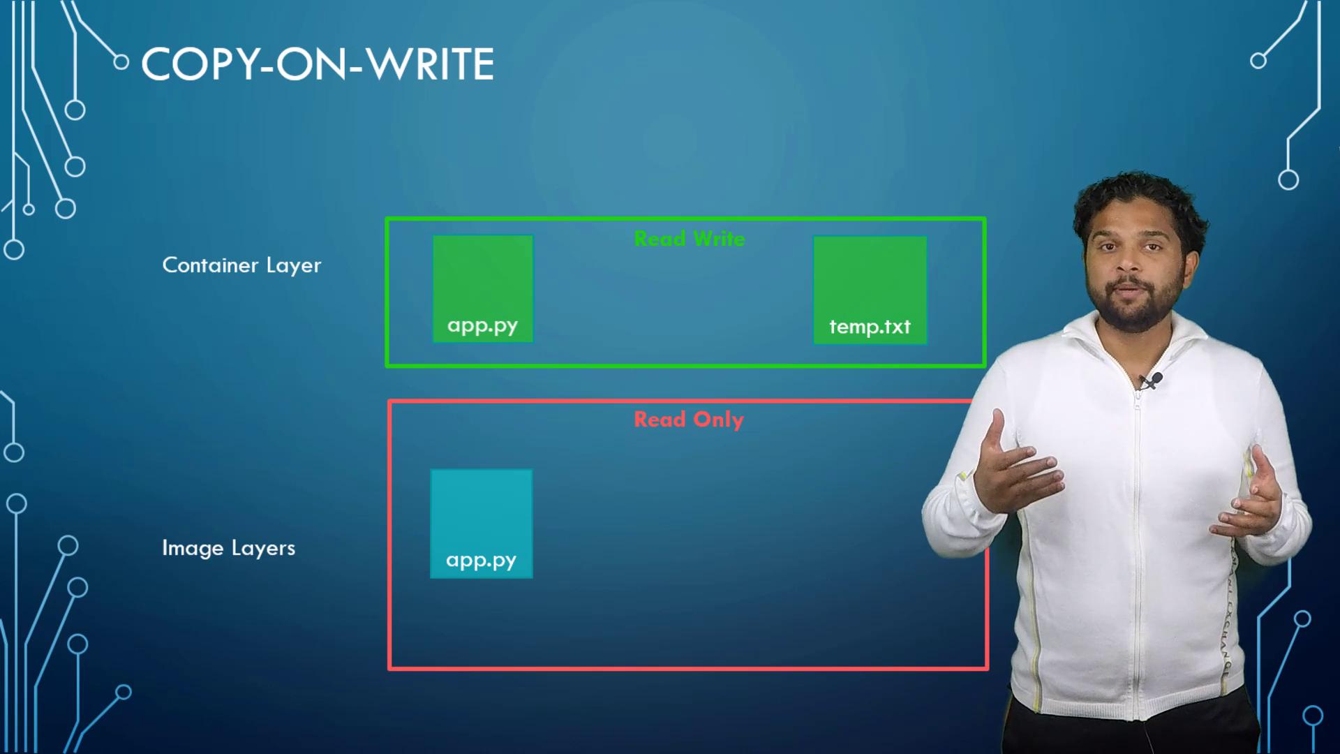 The image explains the "Copy-On-Write" concept, showing container and image layers with read-write and read-only files, alongside a person presenting.