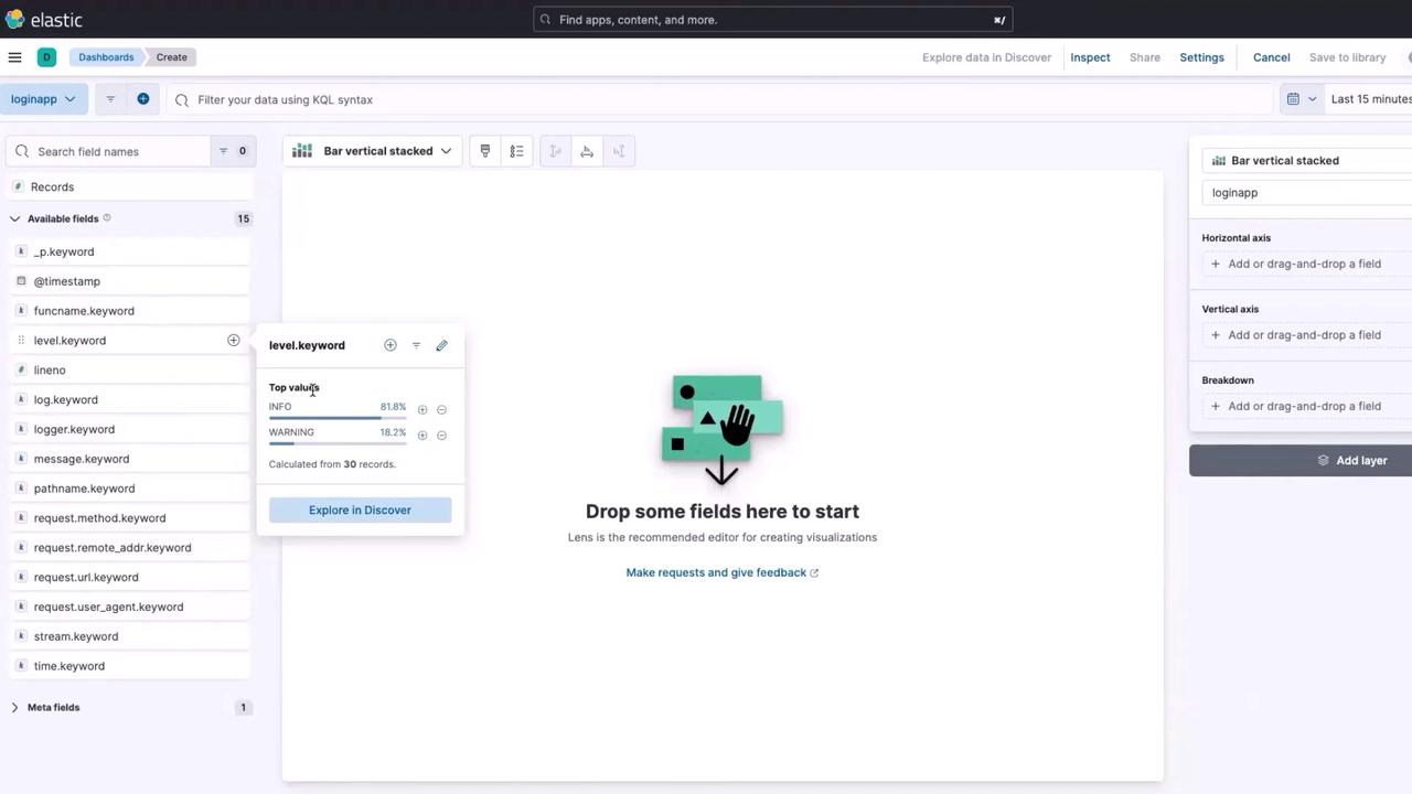 The image shows a dashboard interface from Elastic, displaying available fields for data visualization and a prompt to drop fields to start creating visualizations. A pop-up shows top values for a field named "level.keyword."