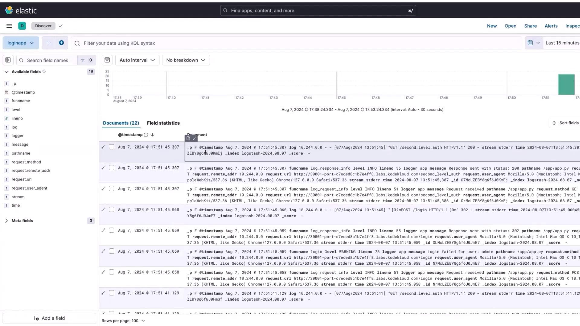 The image shows an Elastic dashboard displaying log data with timestamps, log levels, and other details. It includes a graph and a list of documents with various fields like request methods and URLs.