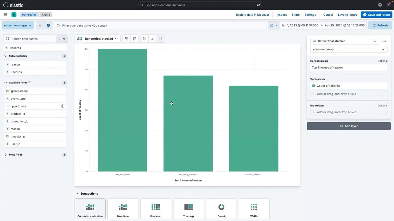The image shows a dashboard from an analytics tool displaying a vertical bar chart. The chart visualizes the count of records for different reasons, such as "user_not_found," "too_many_attempts," and "invalid_password."