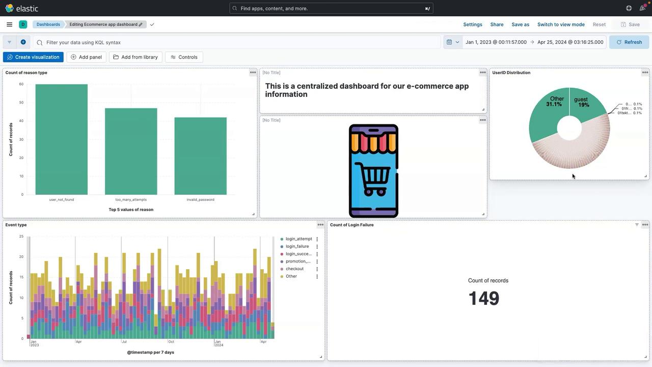 The image shows a dashboard from an analytics platform with various charts and graphs, including bar charts, a pie chart, and a record count, related to an e-commerce app's data.