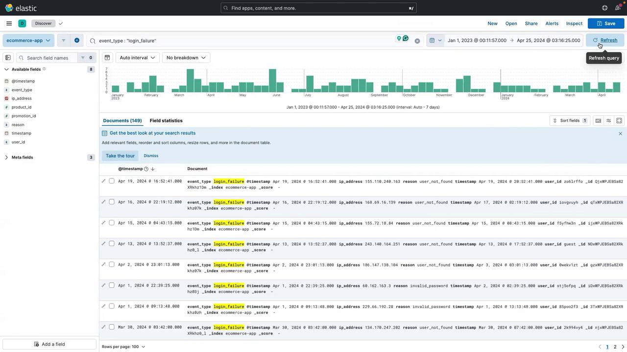 The image shows an Elastic dashboard displaying a bar chart and a table of login failure events for an e-commerce app, with details like timestamps, IP addresses, and reasons for failure.