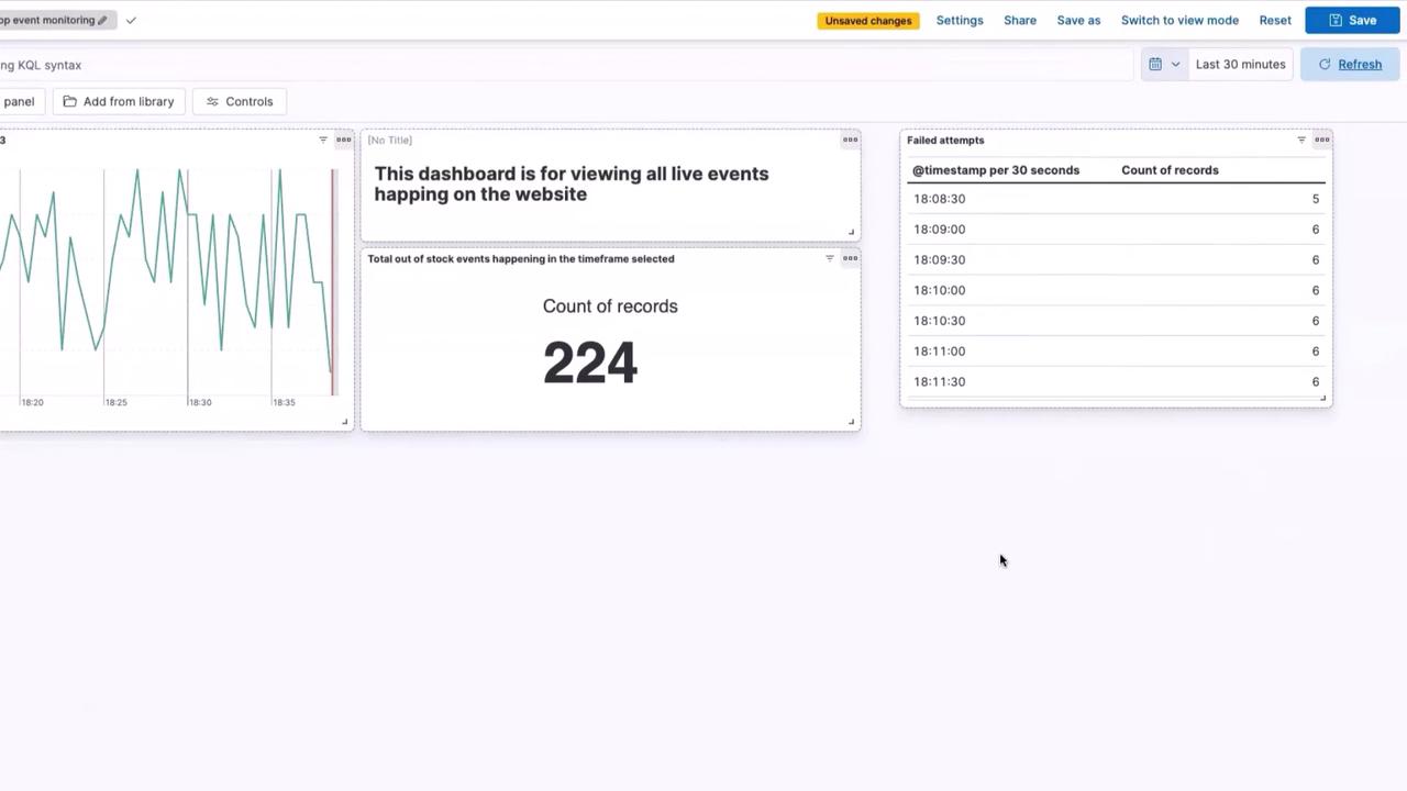 The image shows a dashboard for monitoring live events on a website, featuring a line graph, a count of records (224), and a table of failed attempts with timestamps.