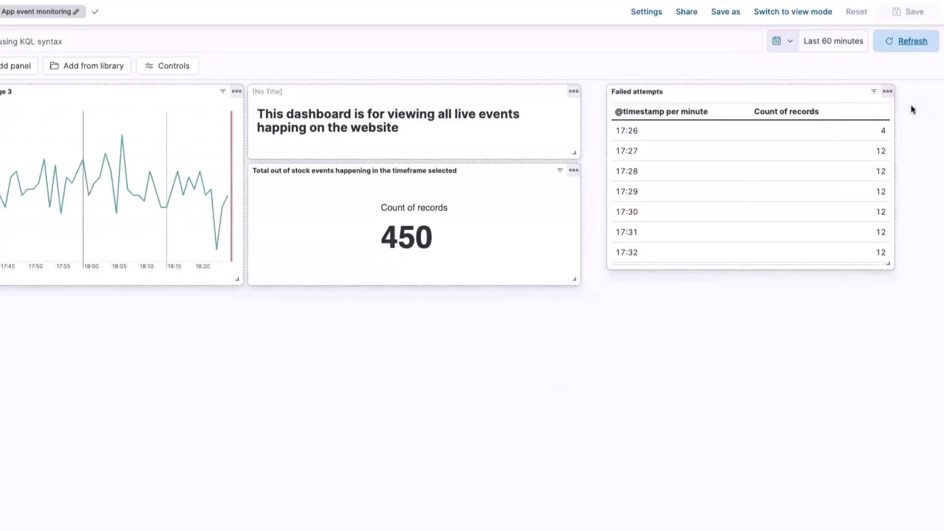The image shows a dashboard with a line graph, a count of records, and a table of failed attempts with timestamps. It is used for monitoring live events on a website.