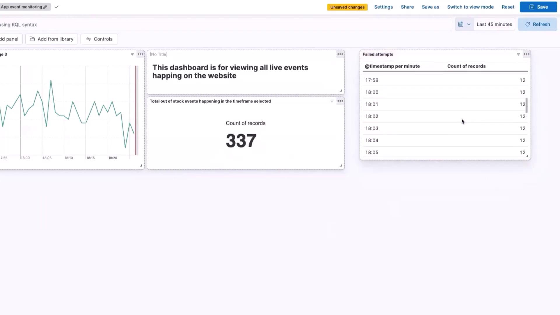 The image shows a dashboard for monitoring live events on a website, featuring a line graph, a count of records (337), and a table of failed attempts with timestamps.