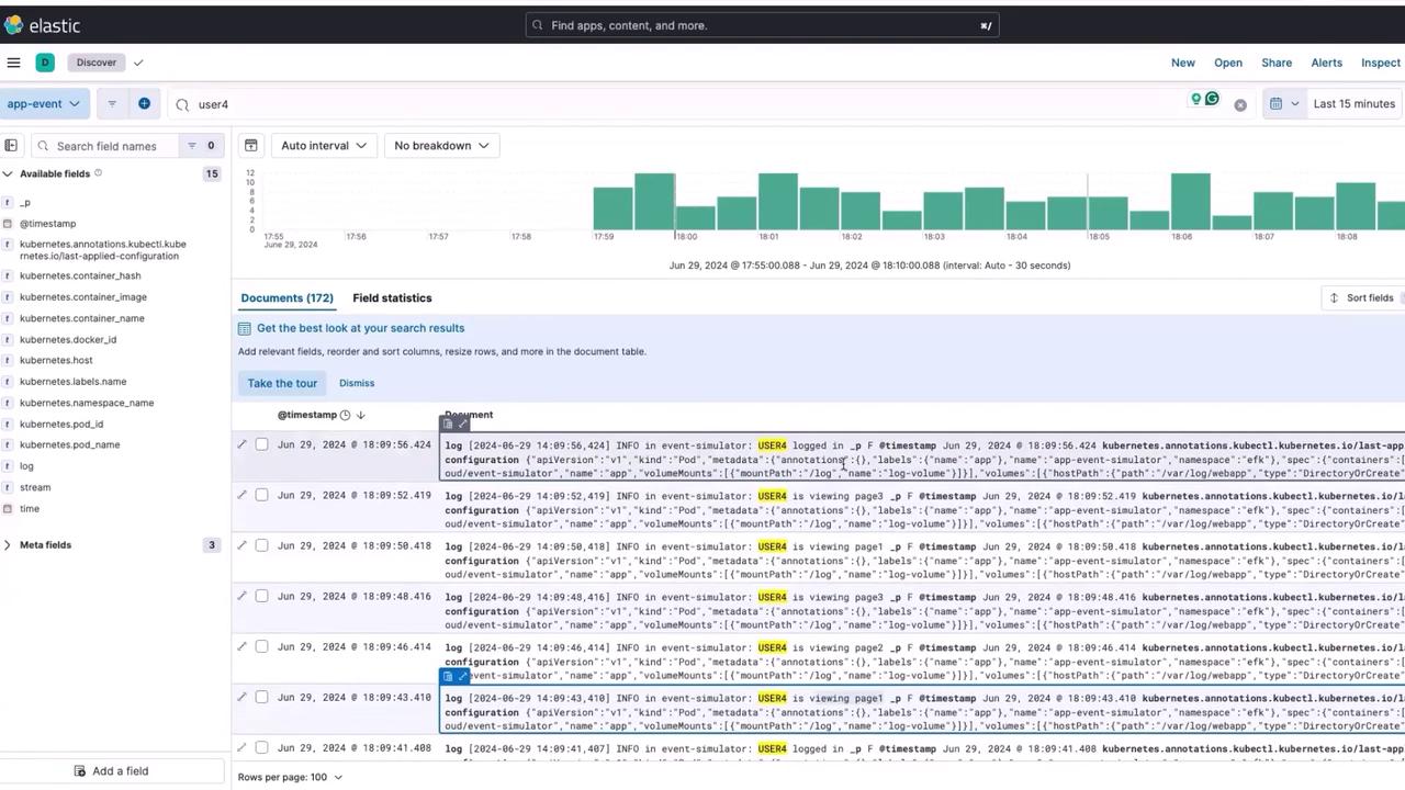 The image shows a dashboard from Elastic, displaying a bar graph of events over time and a table of log entries related to Kubernetes, with specific user activity highlighted.