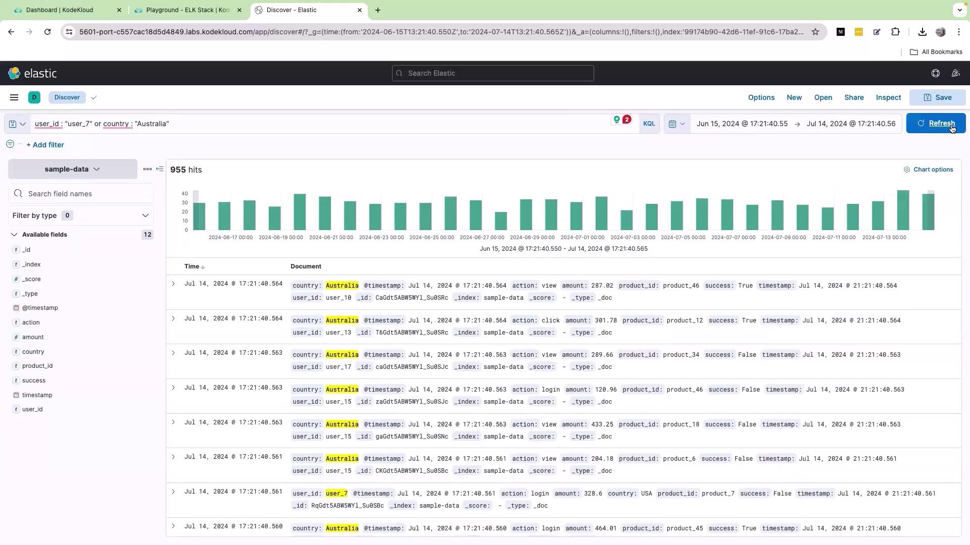 The image shows an Elastic dashboard displaying search results with a bar chart and a list of documents filtered by user ID and country. The data includes timestamps, actions, and product IDs.
